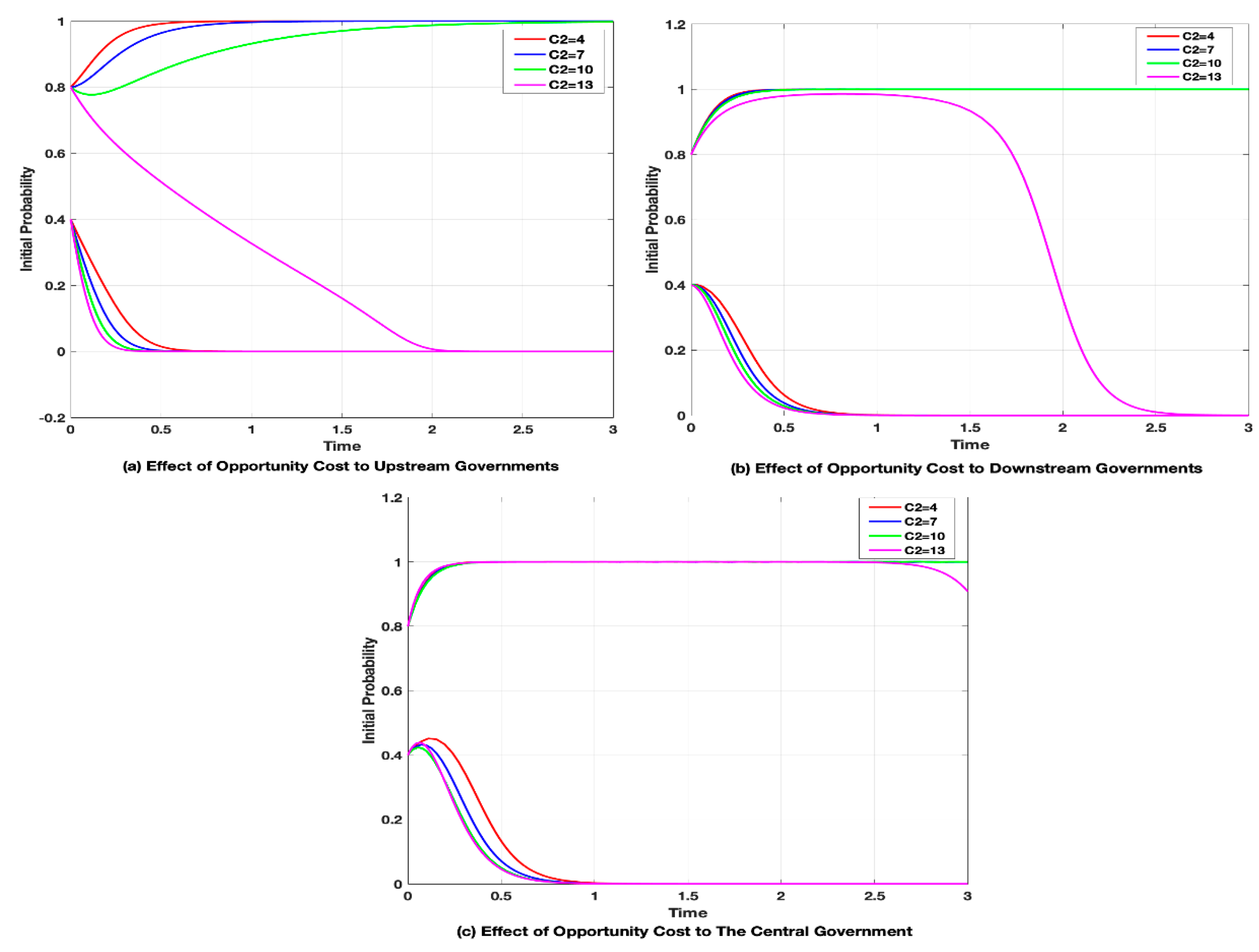 Sustainability 11 01990 g007 Sustainability 11 01990 g007