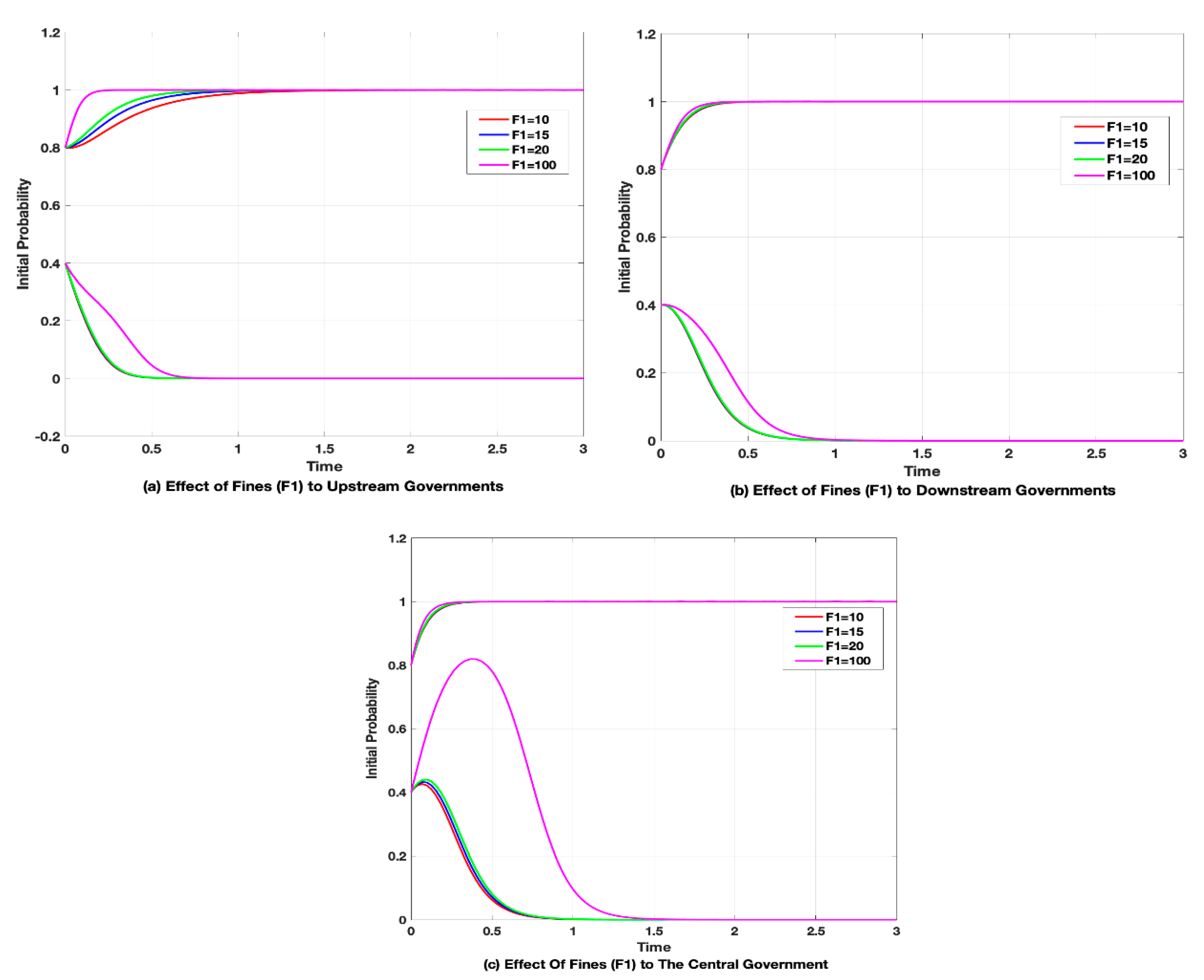 Sustainability 11 01990 g008 Sustainability 11 01990 g008