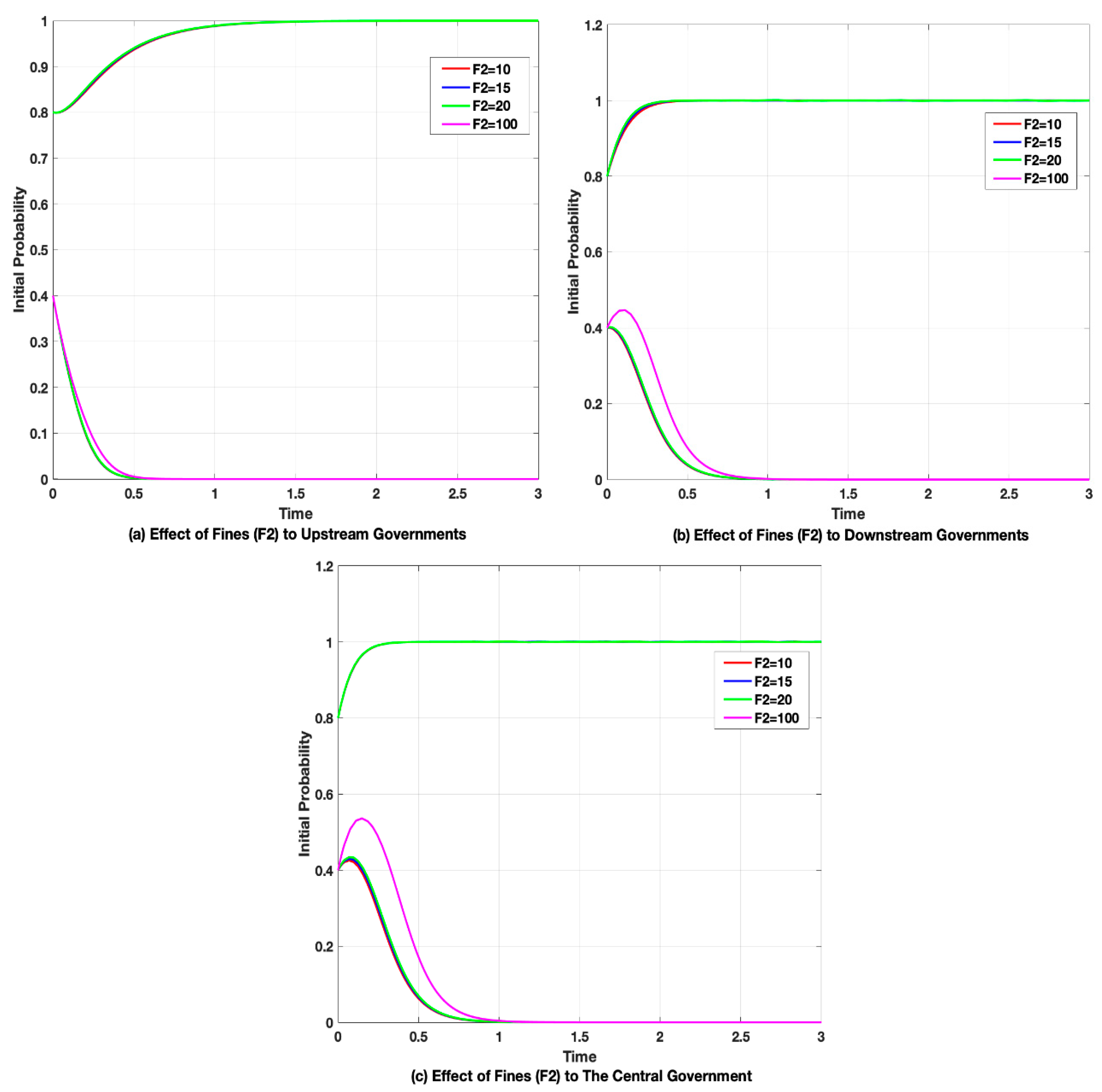 Sustainability 11 01990 g009 Sustainability 11 01990 g009