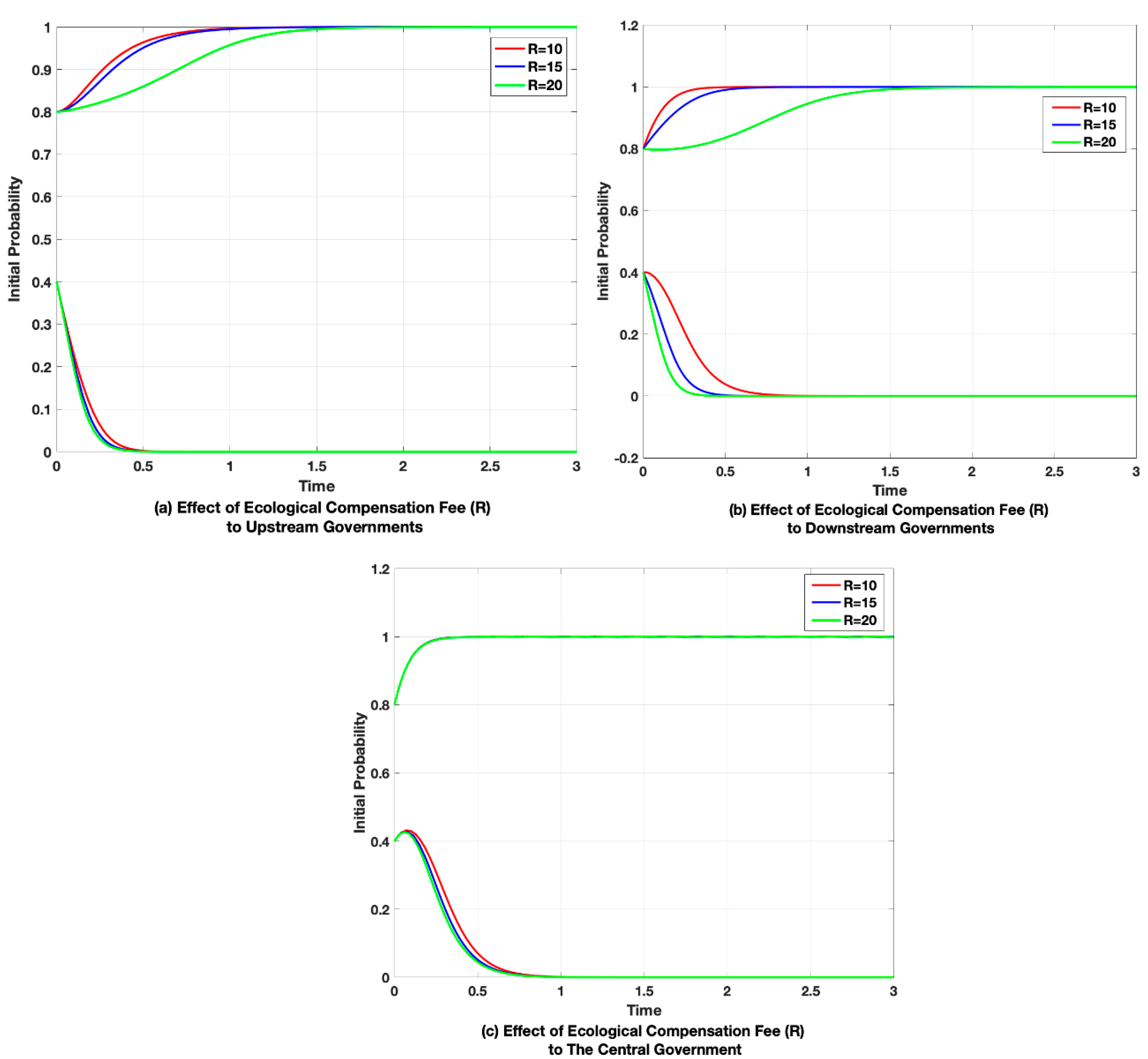 Sustainability 11 01990 g010 Sustainability 11 01990 g010