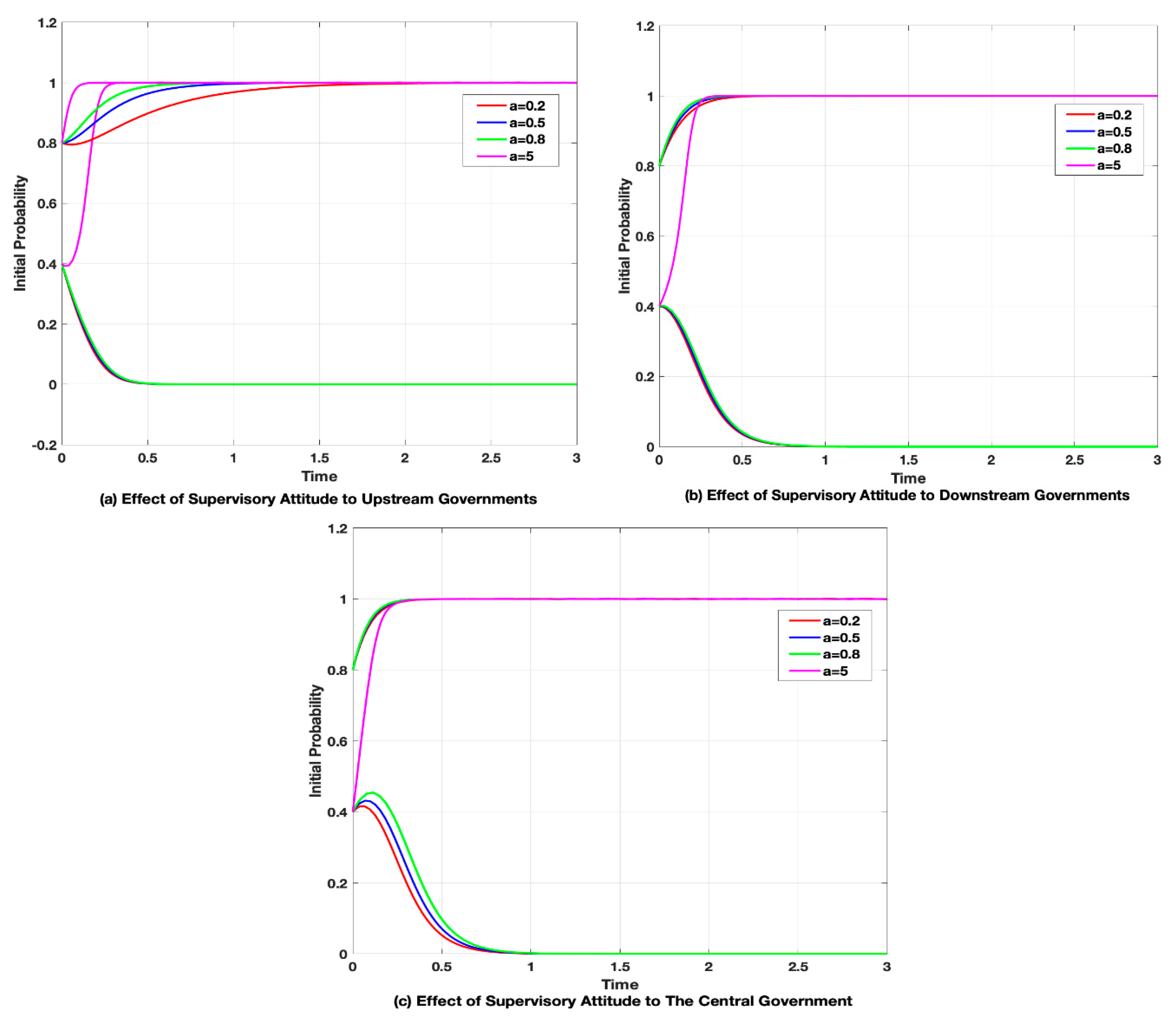 Sustainability 11 01990 g011 Sustainability 11 01990 g011