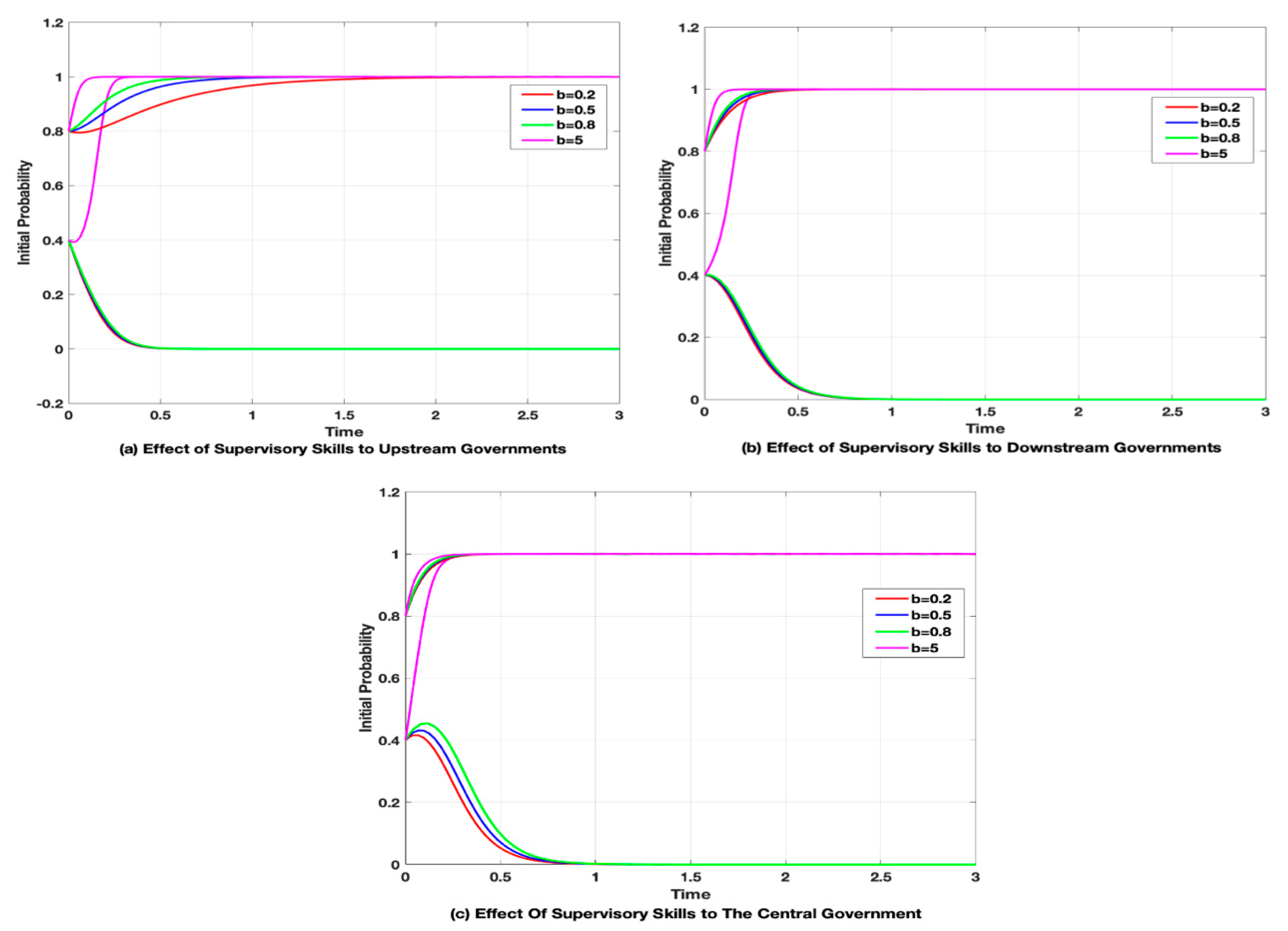 Sustainability 11 01990 g012 Sustainability 11 01990 g012