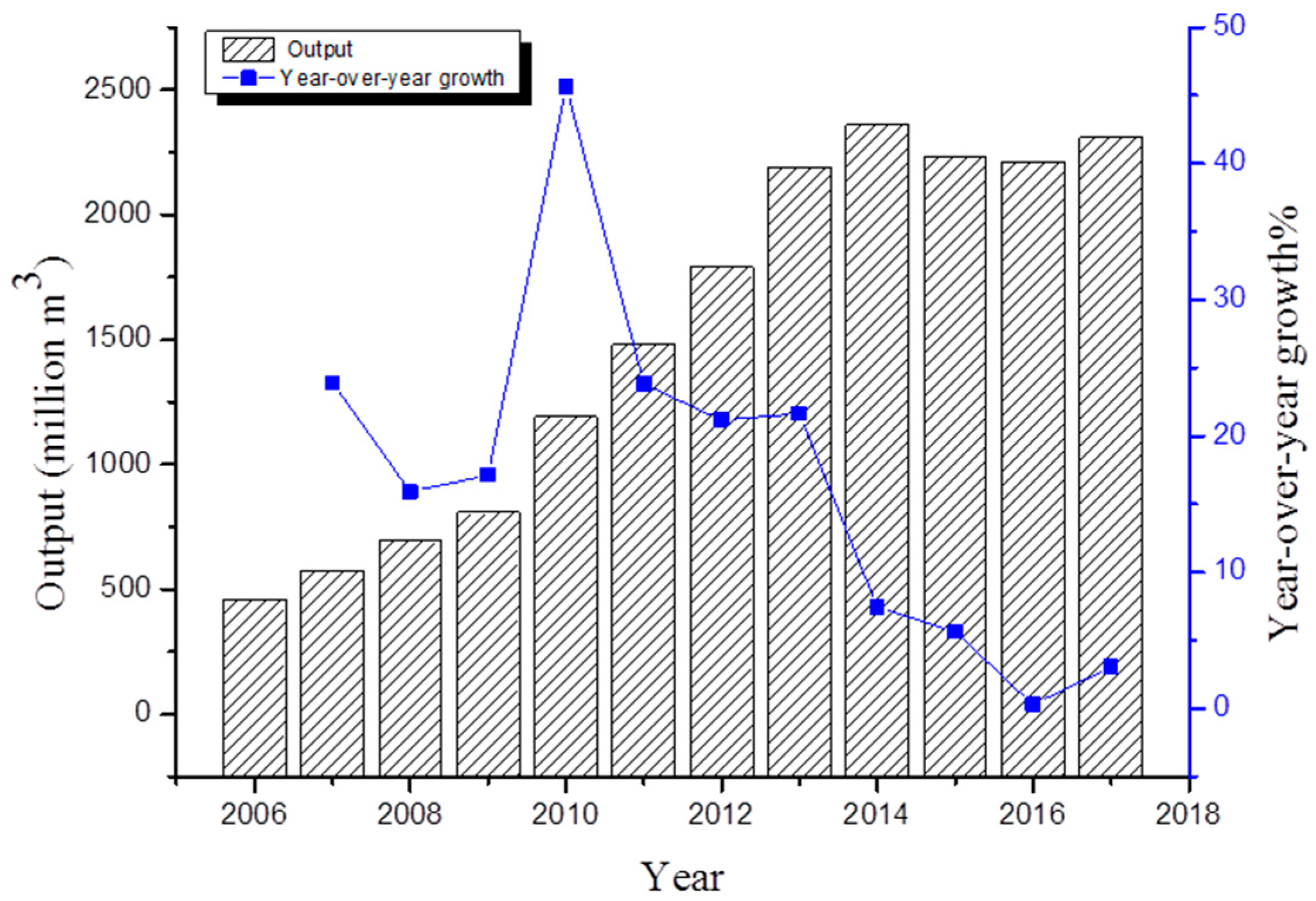 Sustainability 11 01991 g001