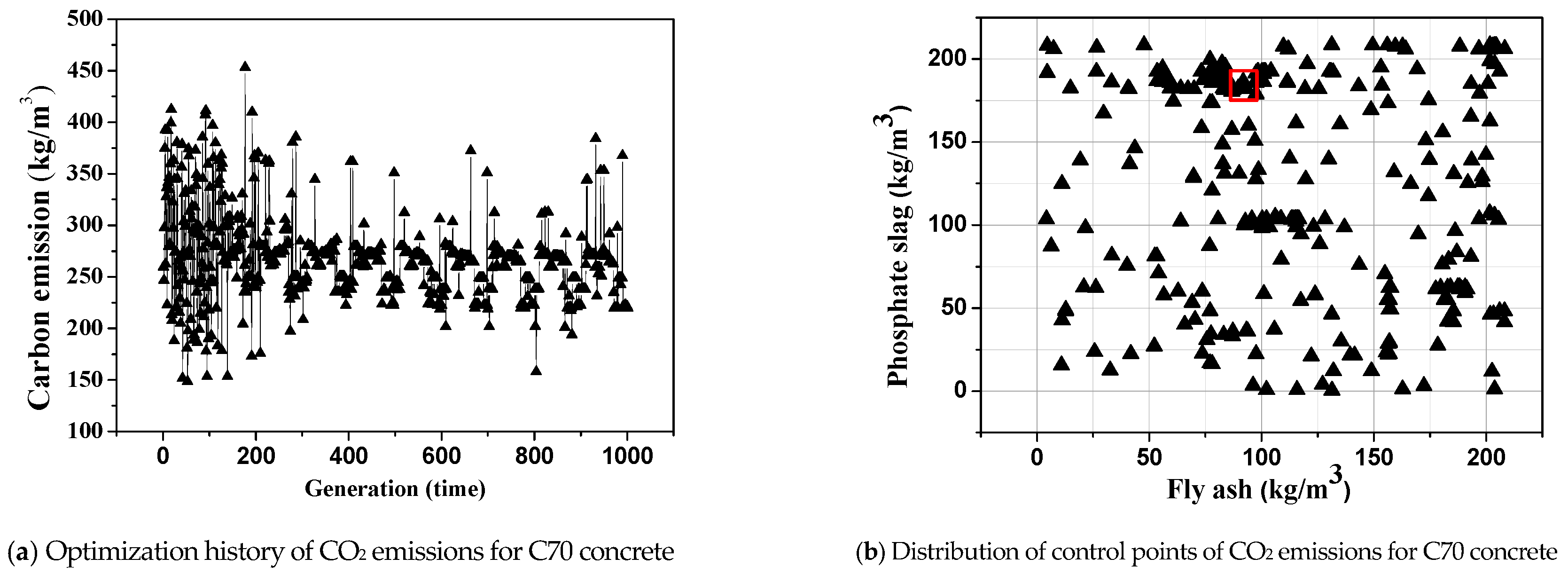 Sustainability 11 01991 g008