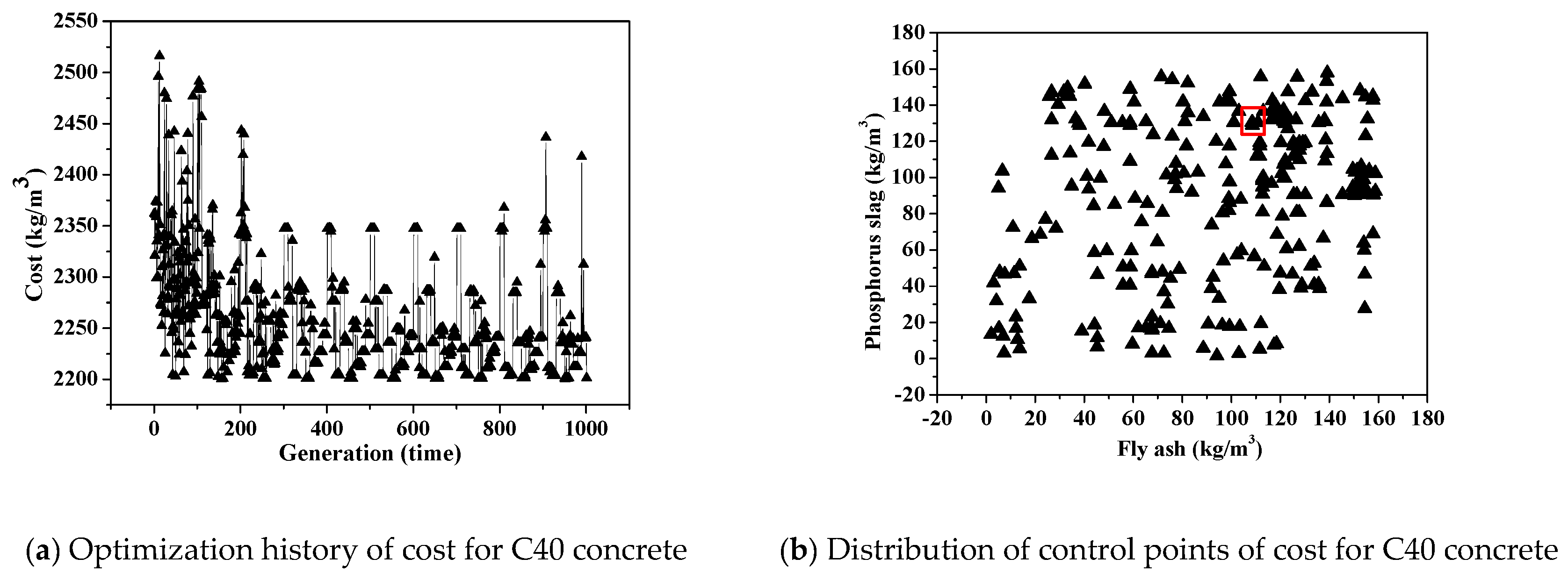 Sustainability 11 01991 g009