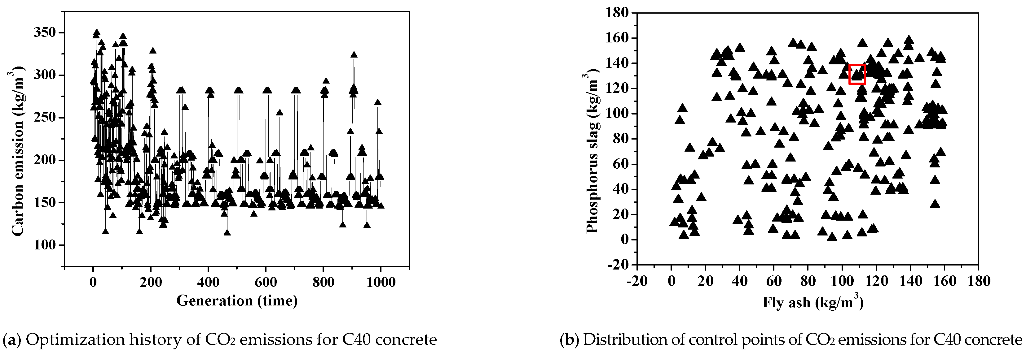 Sustainability 11 01991 g010