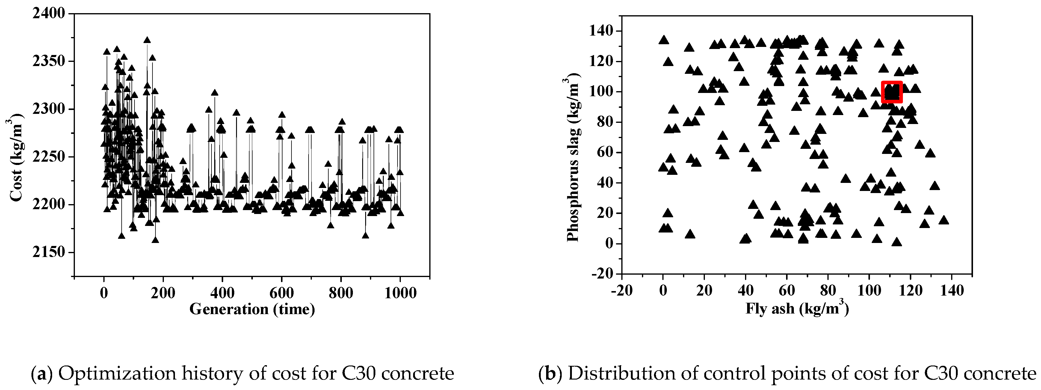 Sustainability 11 01991 g011