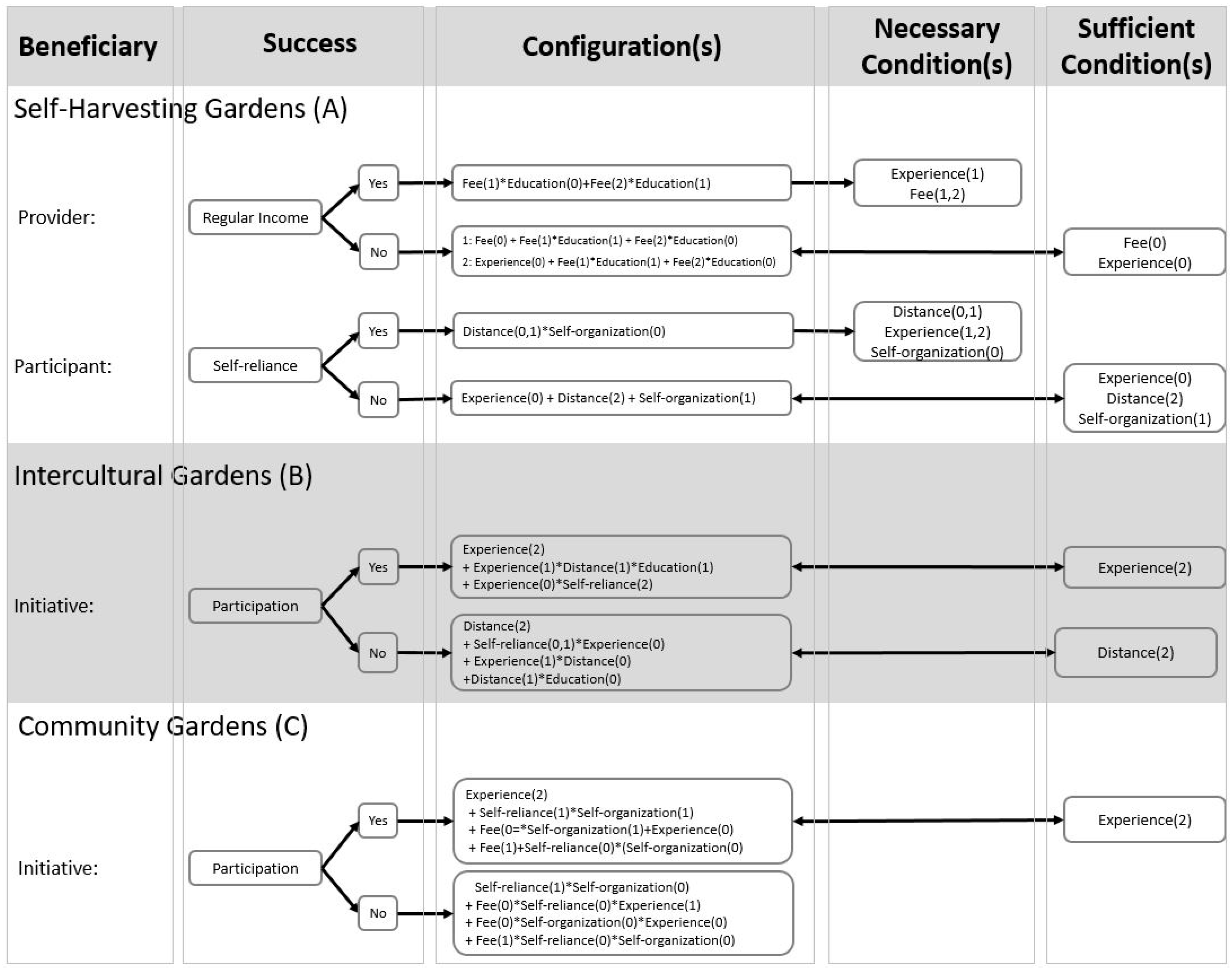 Sustainability 11 01999 g002