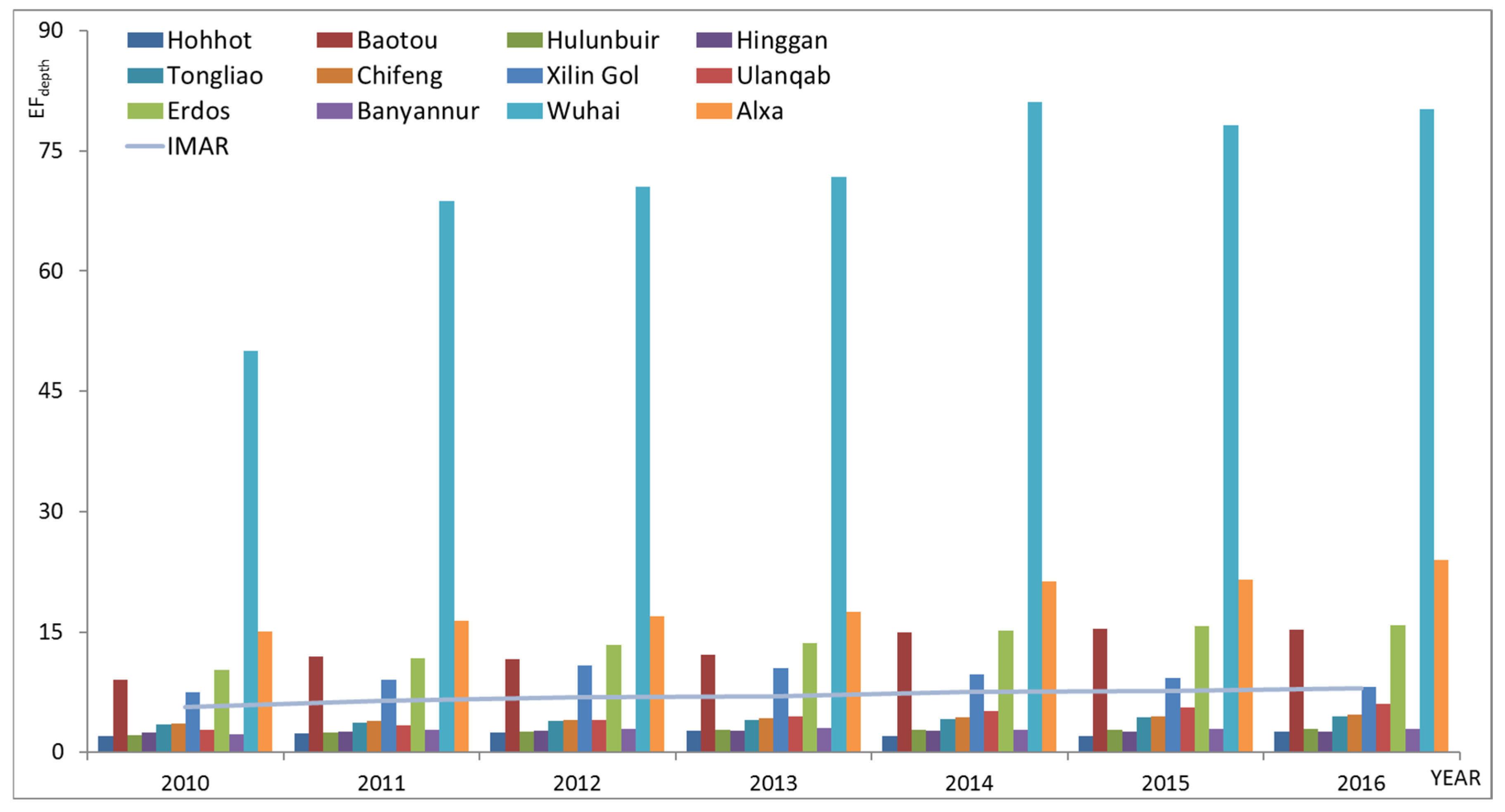 Sustainability 11 02002 g004