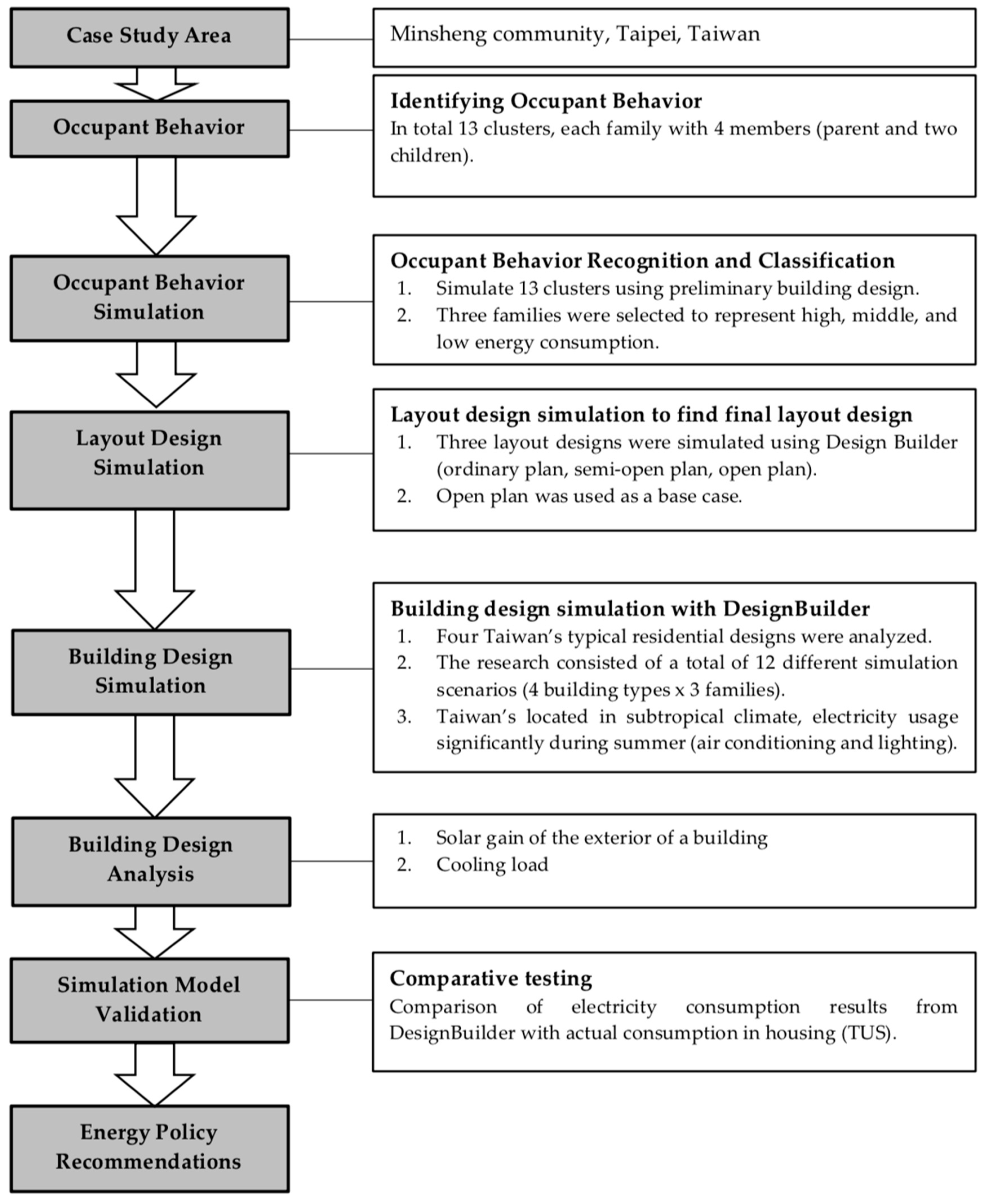 Sustainability 11 02003 g004 Sustainability 11 02003 g004