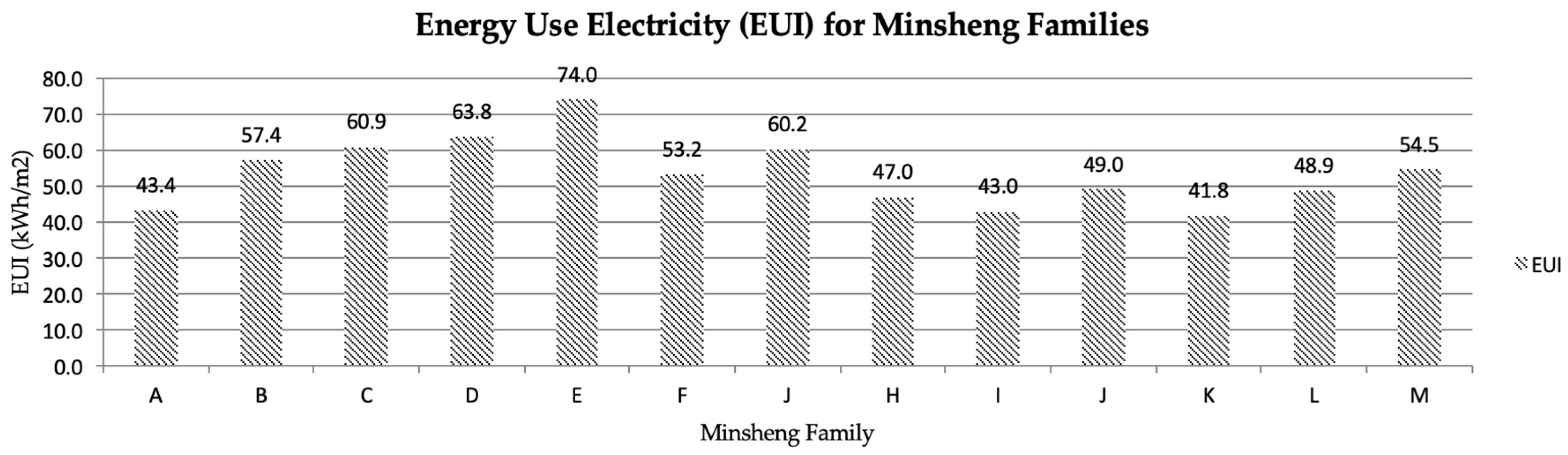 Sustainability 11 02003 g009 Sustainability 11 02003 g009