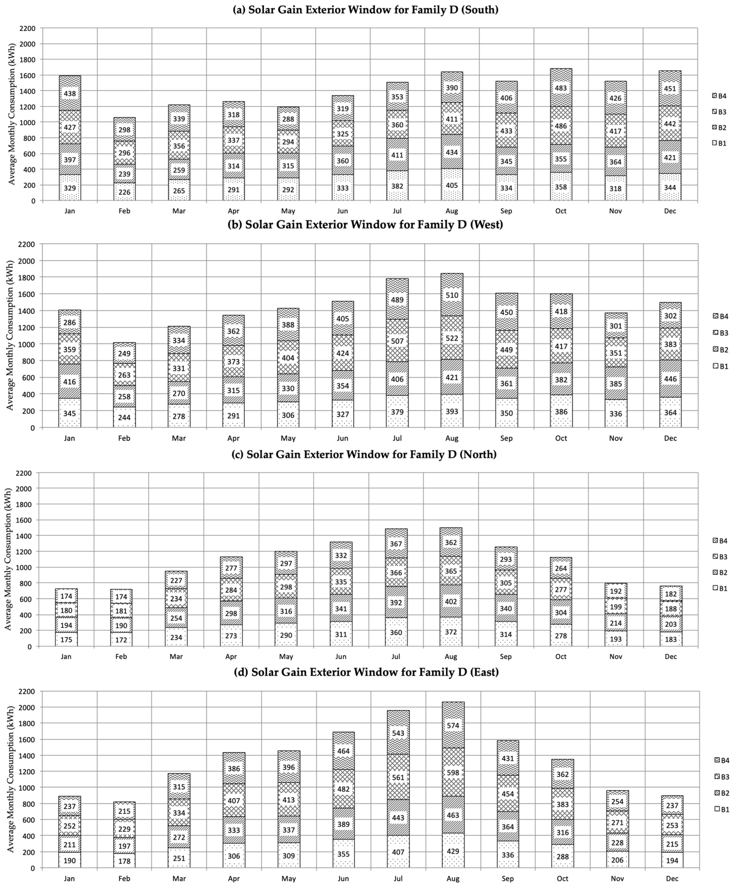 Sustainability 11 02003 g011 Sustainability 11 02003 g011