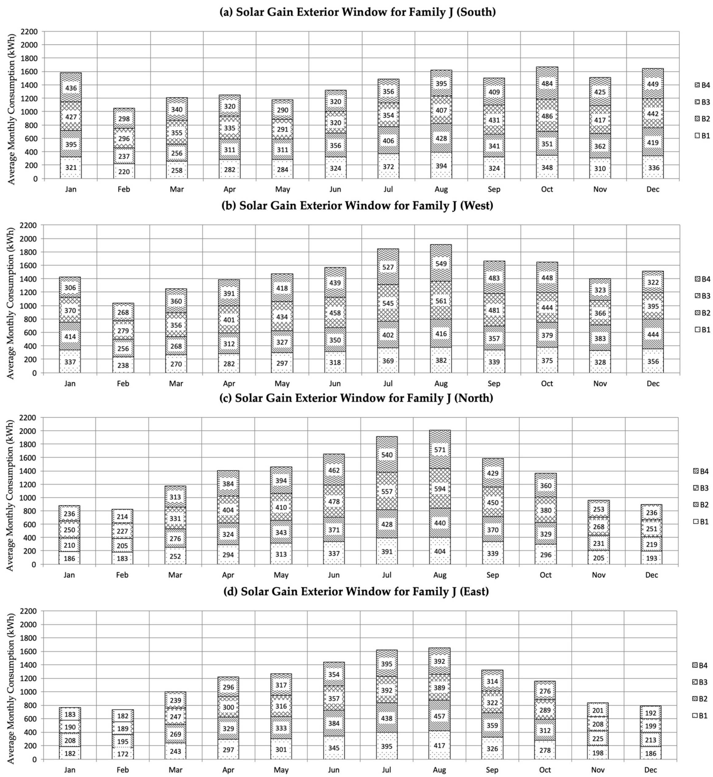Sustainability 11 02003 g012 Sustainability 11 02003 g012