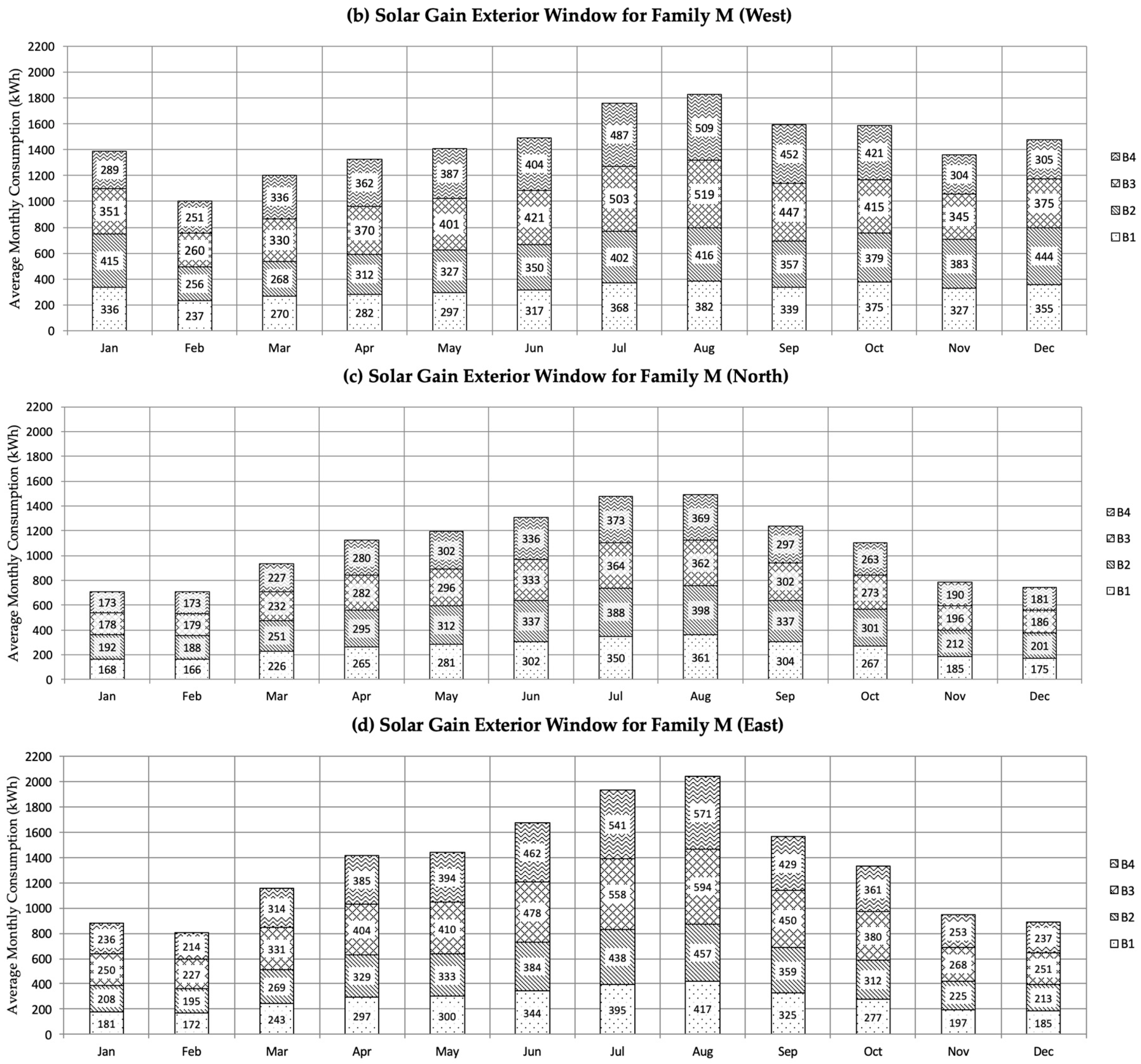 Sustainability 11 02003 g013b Sustainability 11 02003 g013b