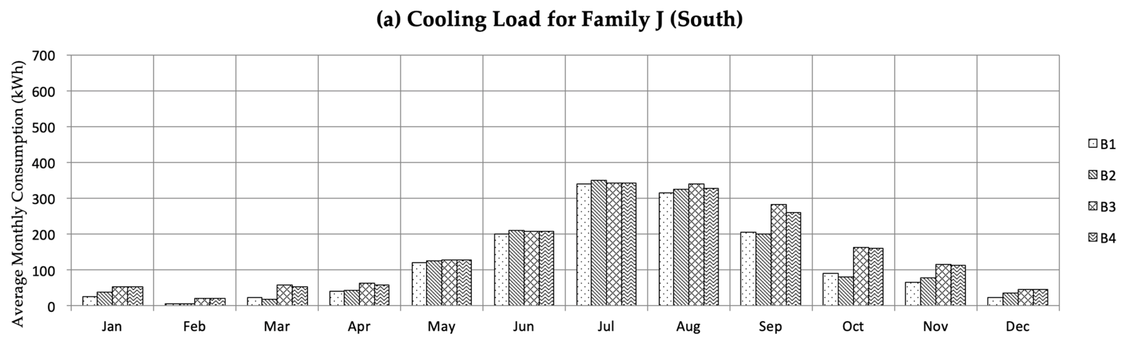 Sustainability 11 02003 g015a Sustainability 11 02003 g015a