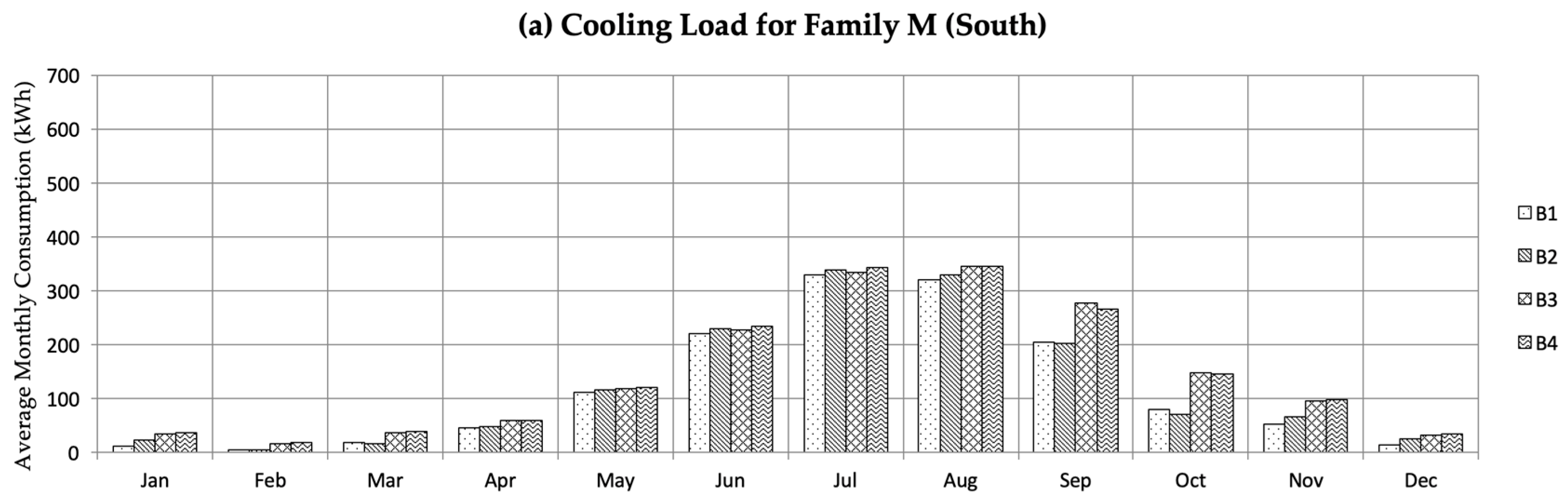 Sustainability 11 02003 g016a Sustainability 11 02003 g016a