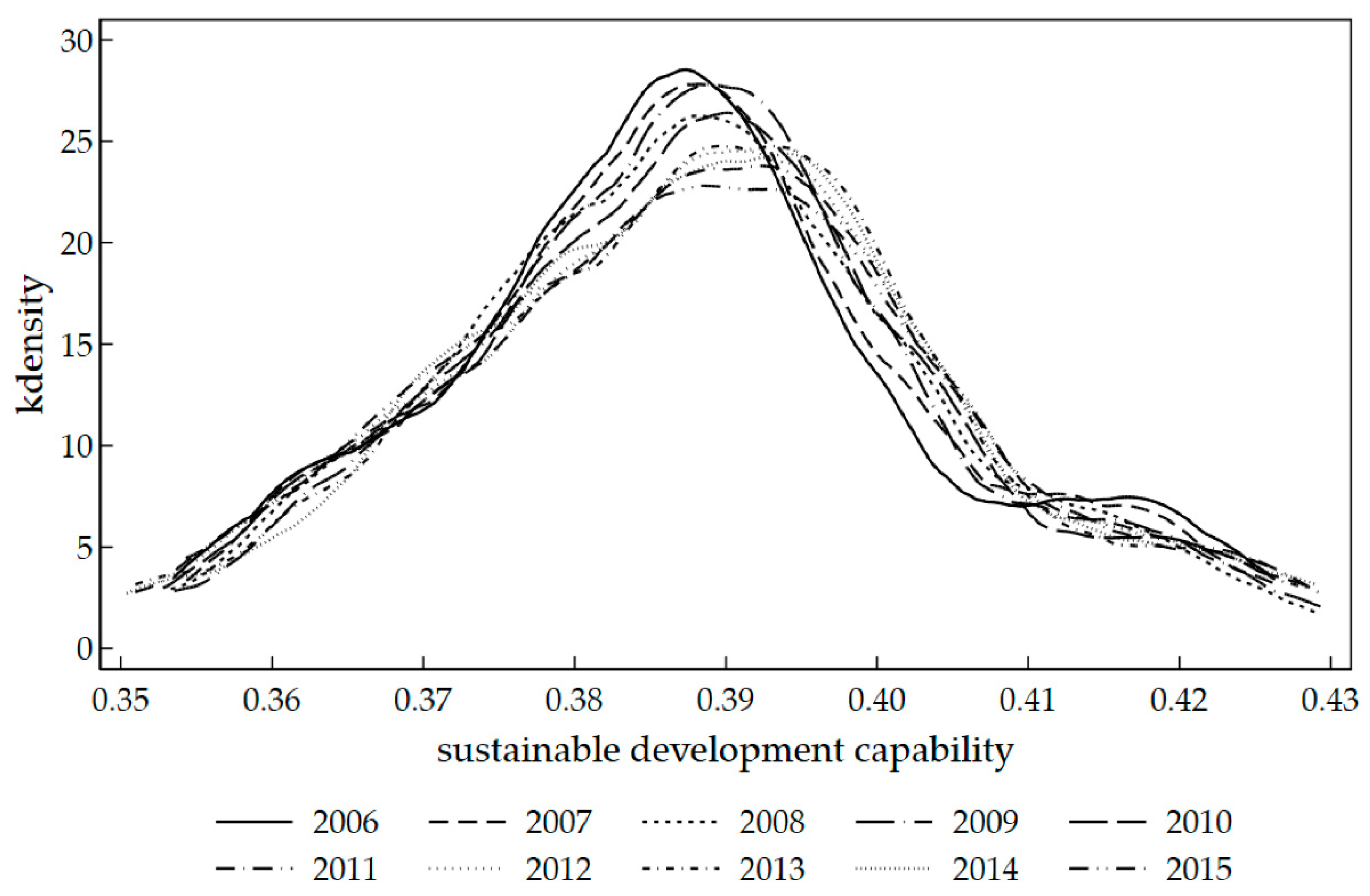 Sustainability 11 02004 g002 Sustainability 11 02004 g002