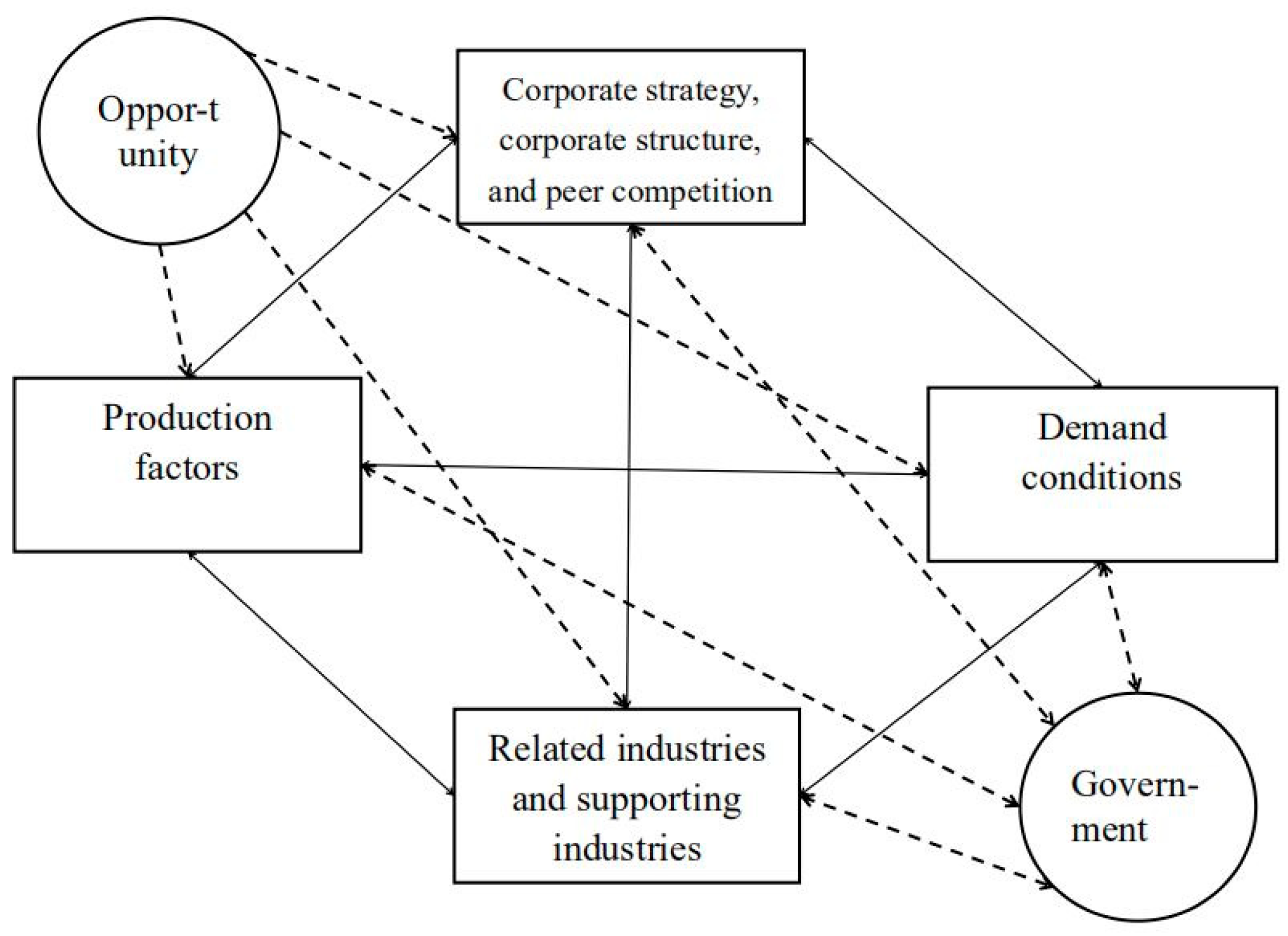 Sustainability 11 02008 g003