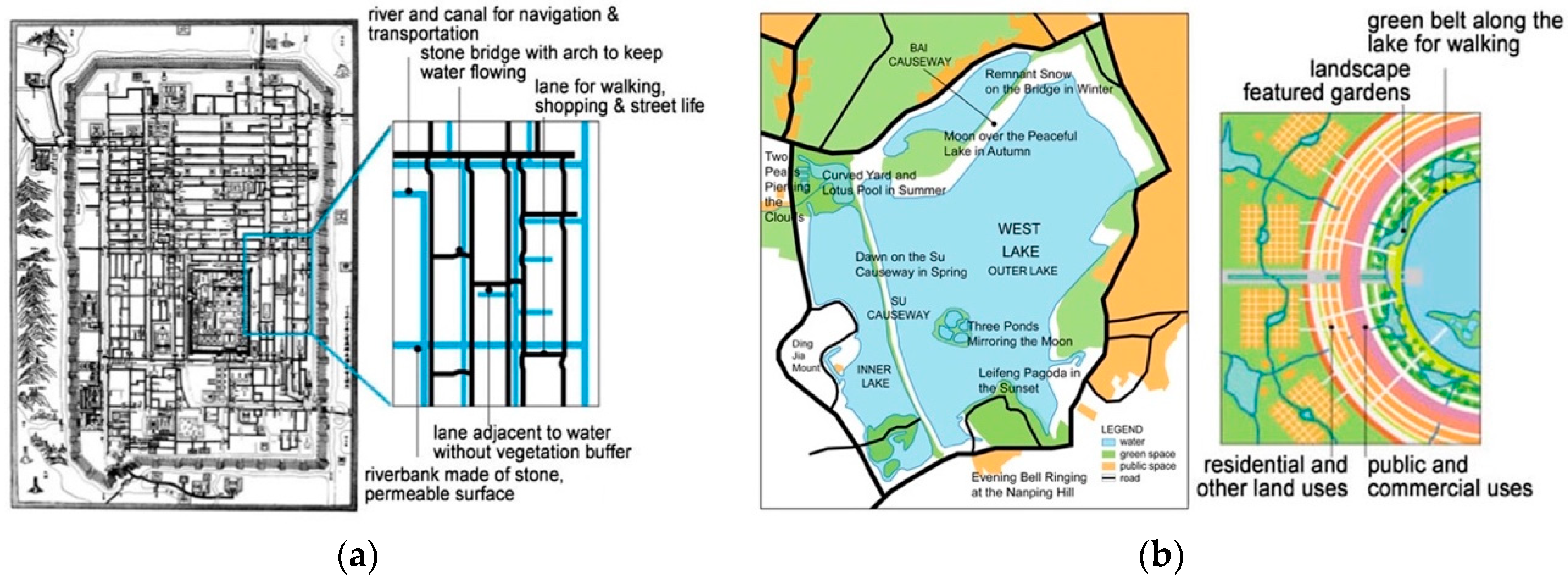 Sustainability 11 02010 g002