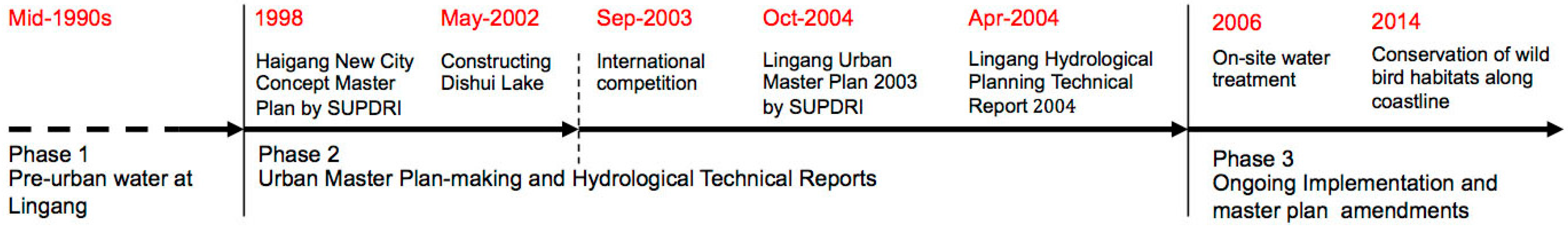 Sustainability 11 02010 g003