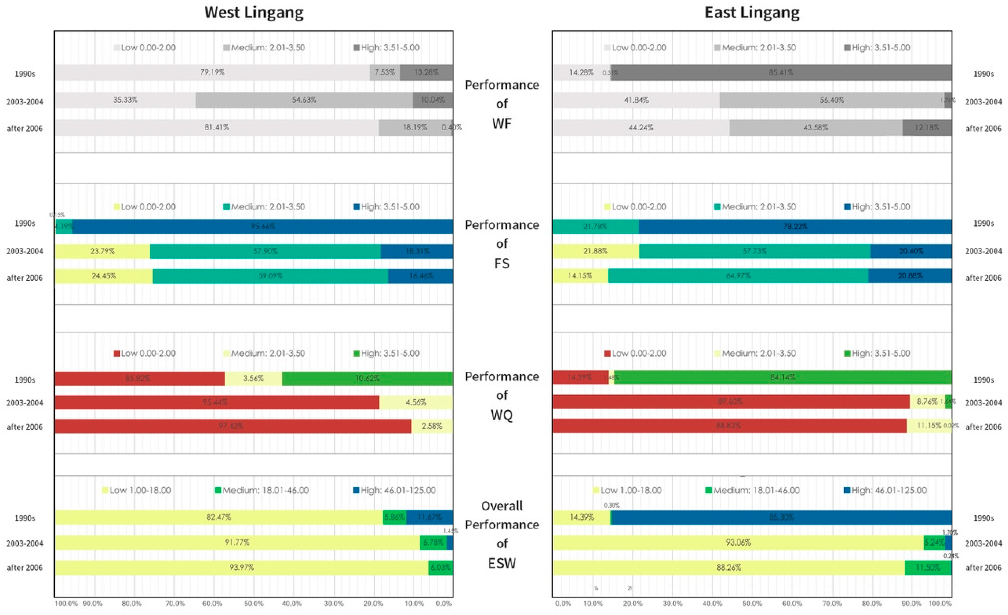 Sustainability 11 02010 g006