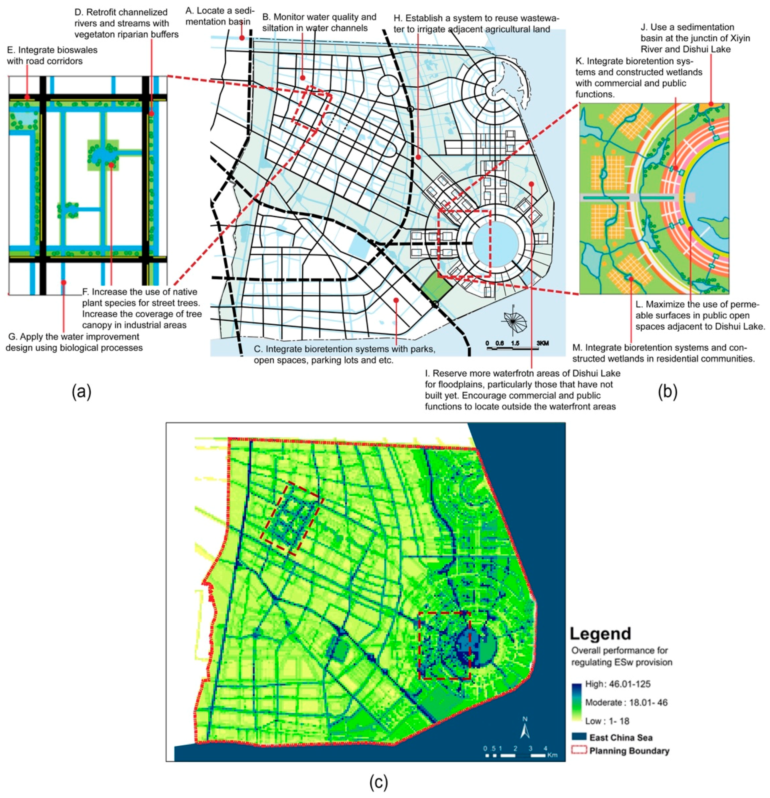 Sustainability 11 02010 g007