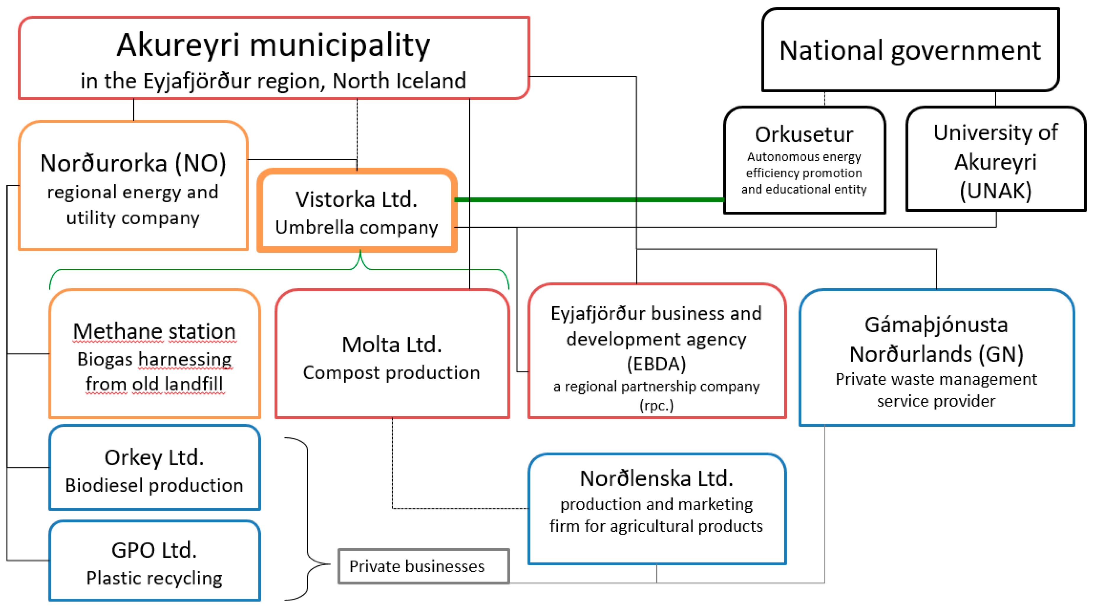 Sustainability 11 02014 g002 550