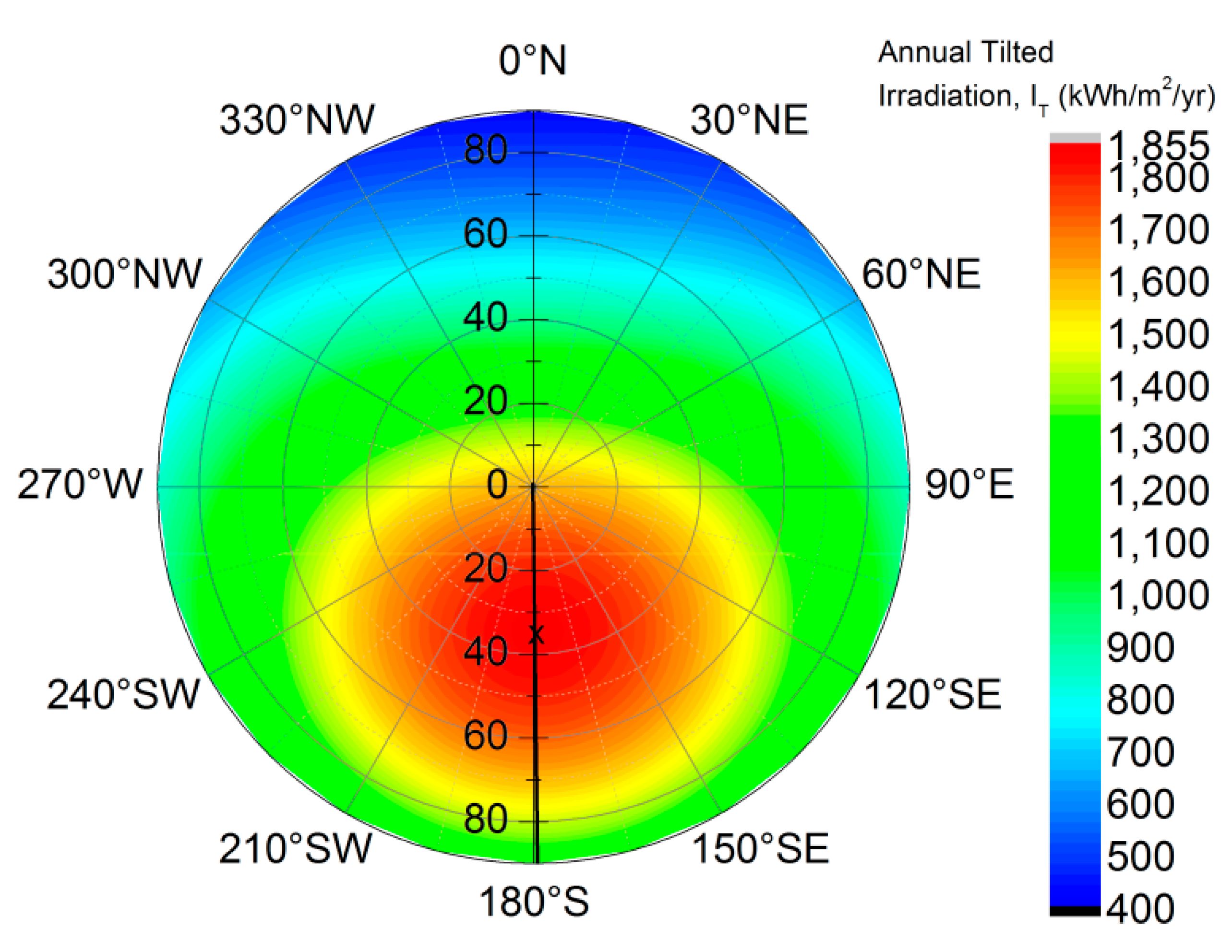 Sustainability 11 02016 g002 Sustainability 11 02016 g002