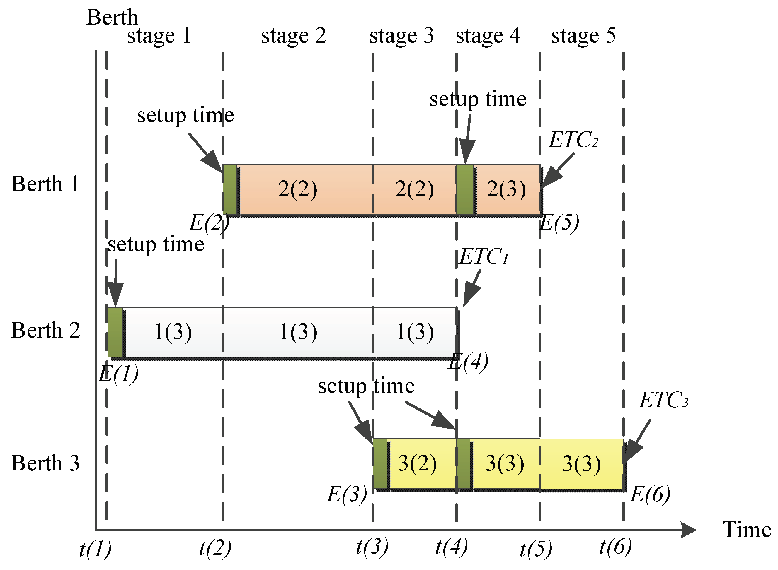 Sustainability 11 02018 g009 Sustainability 11 02018 g009
