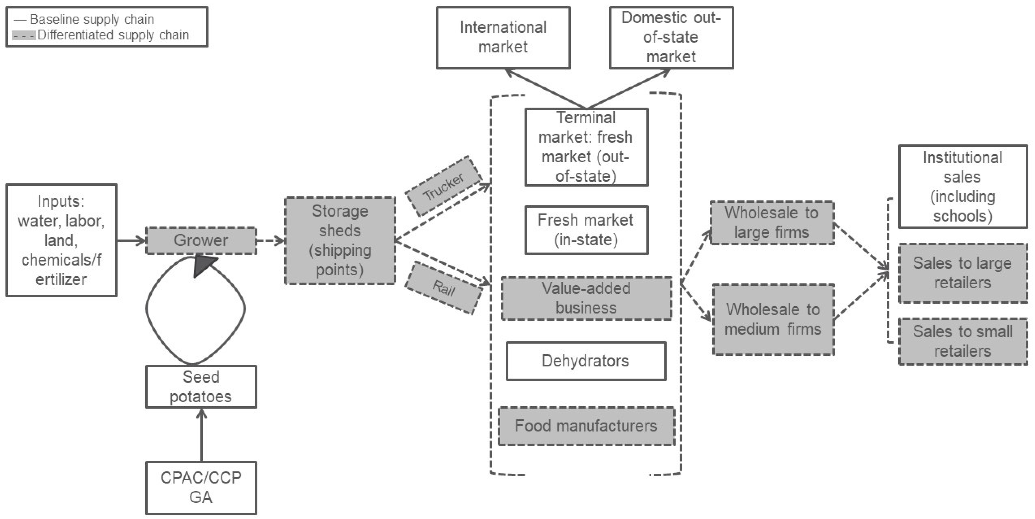 Sustainability 11 02022 g001 550