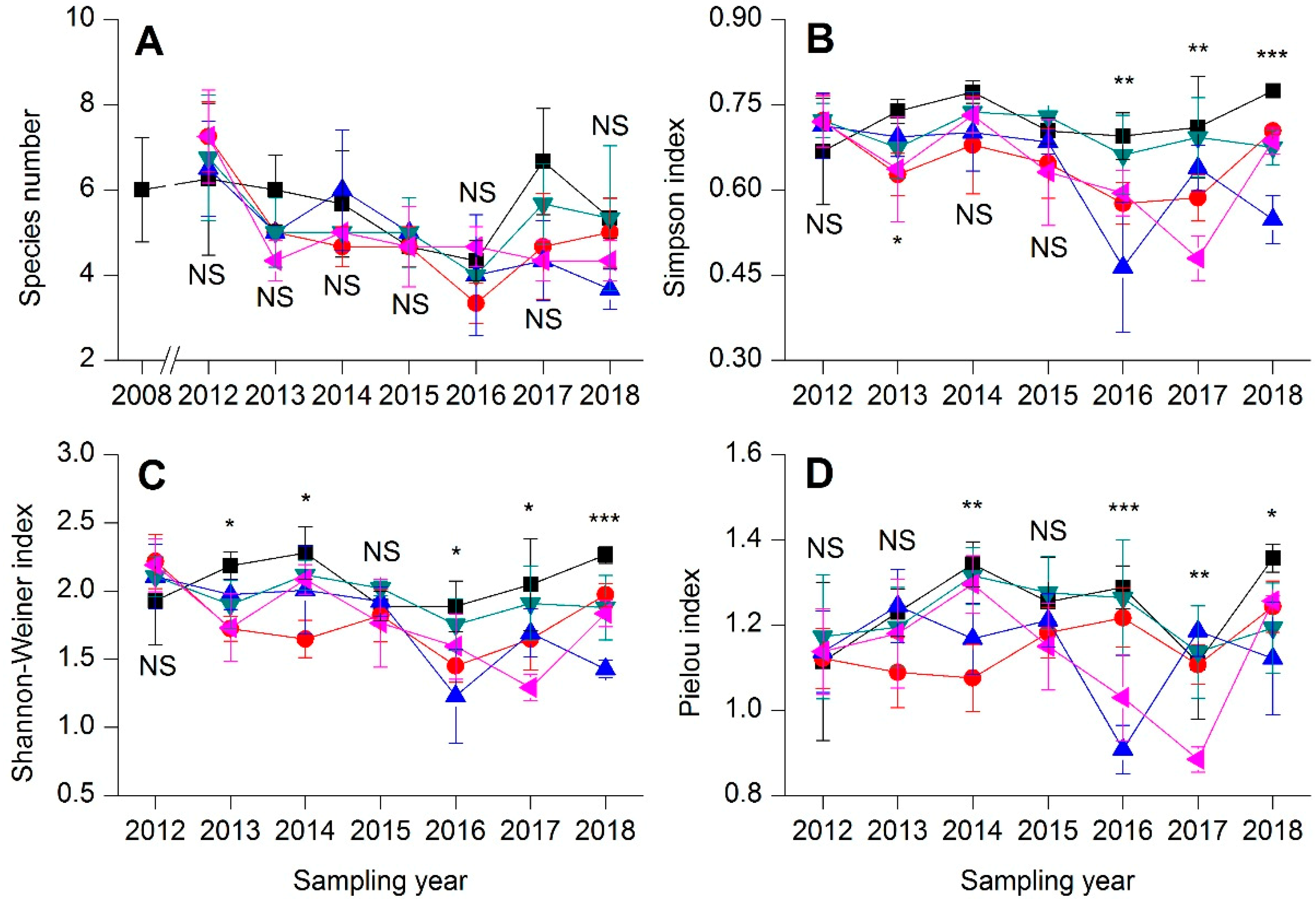 Sustainability 11 02023 g002 550