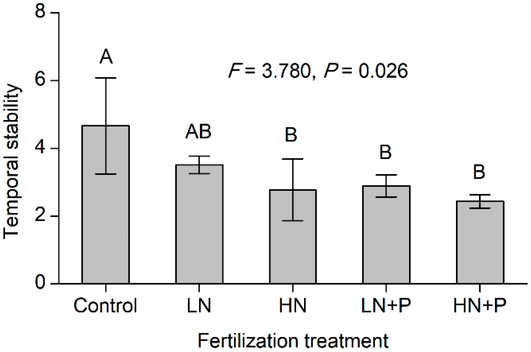 Sustainability 11 02023 g004 550