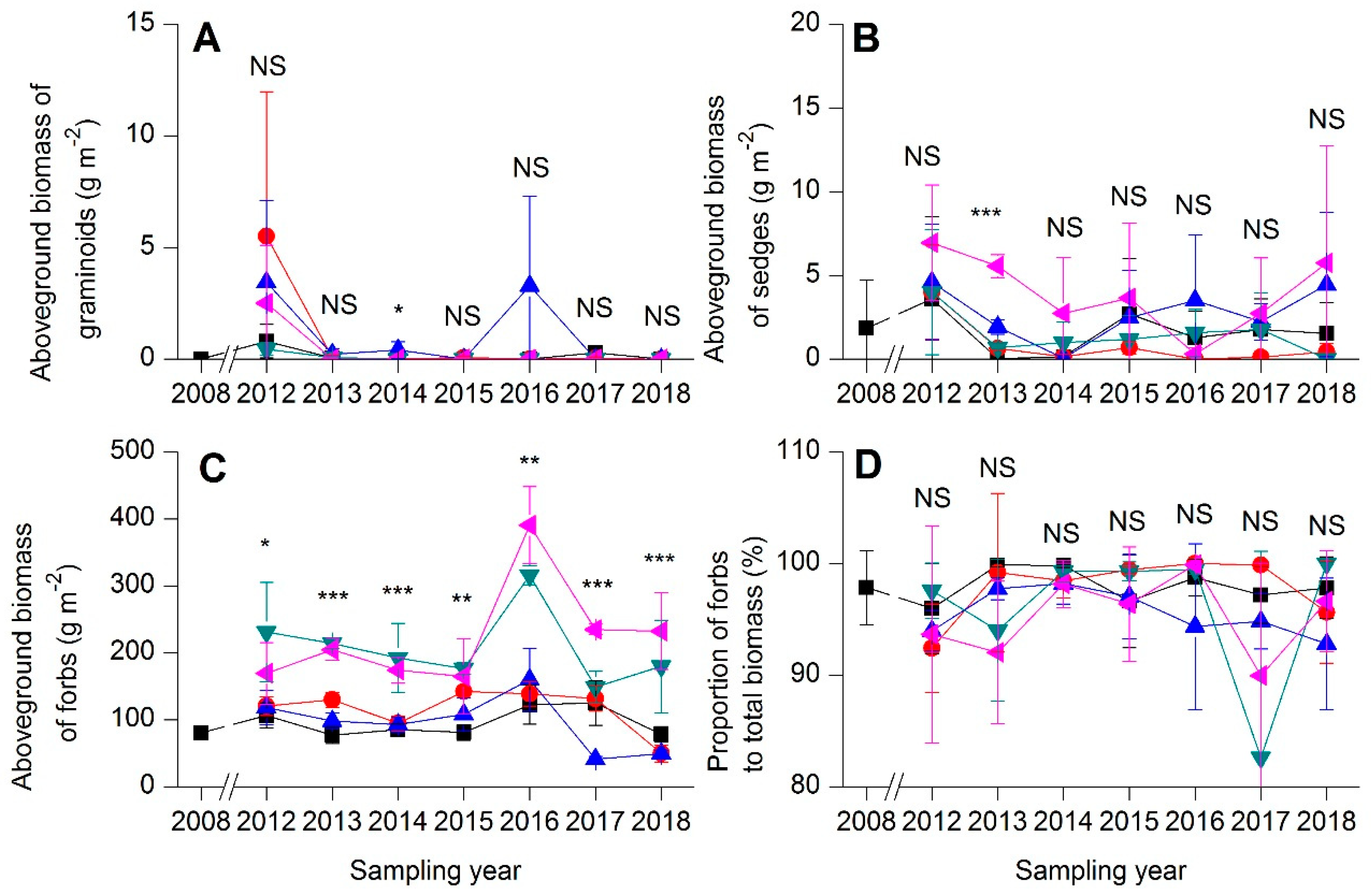 Sustainability 11 02023 g006 550