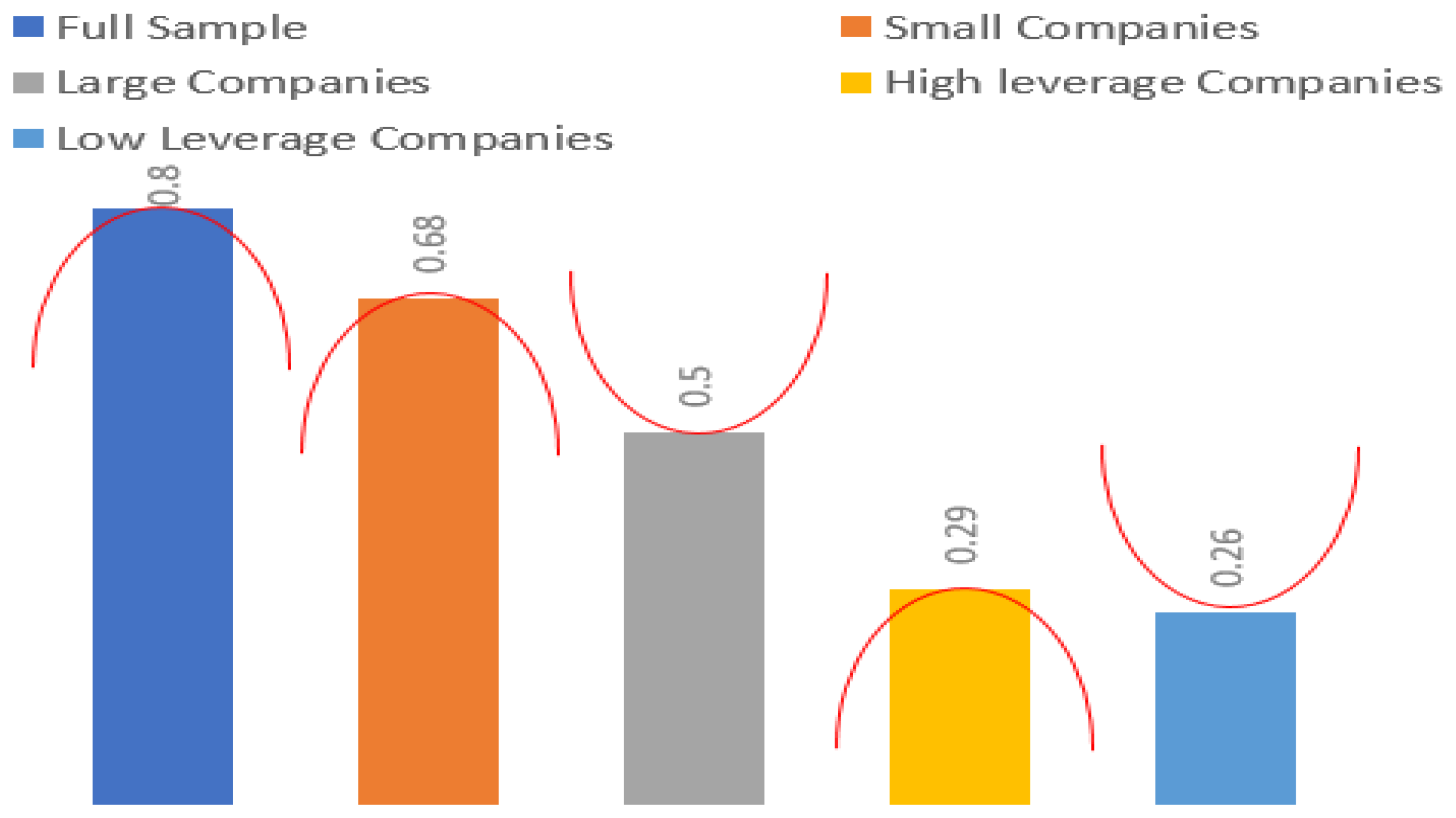 Sustainability 11 02029 g003