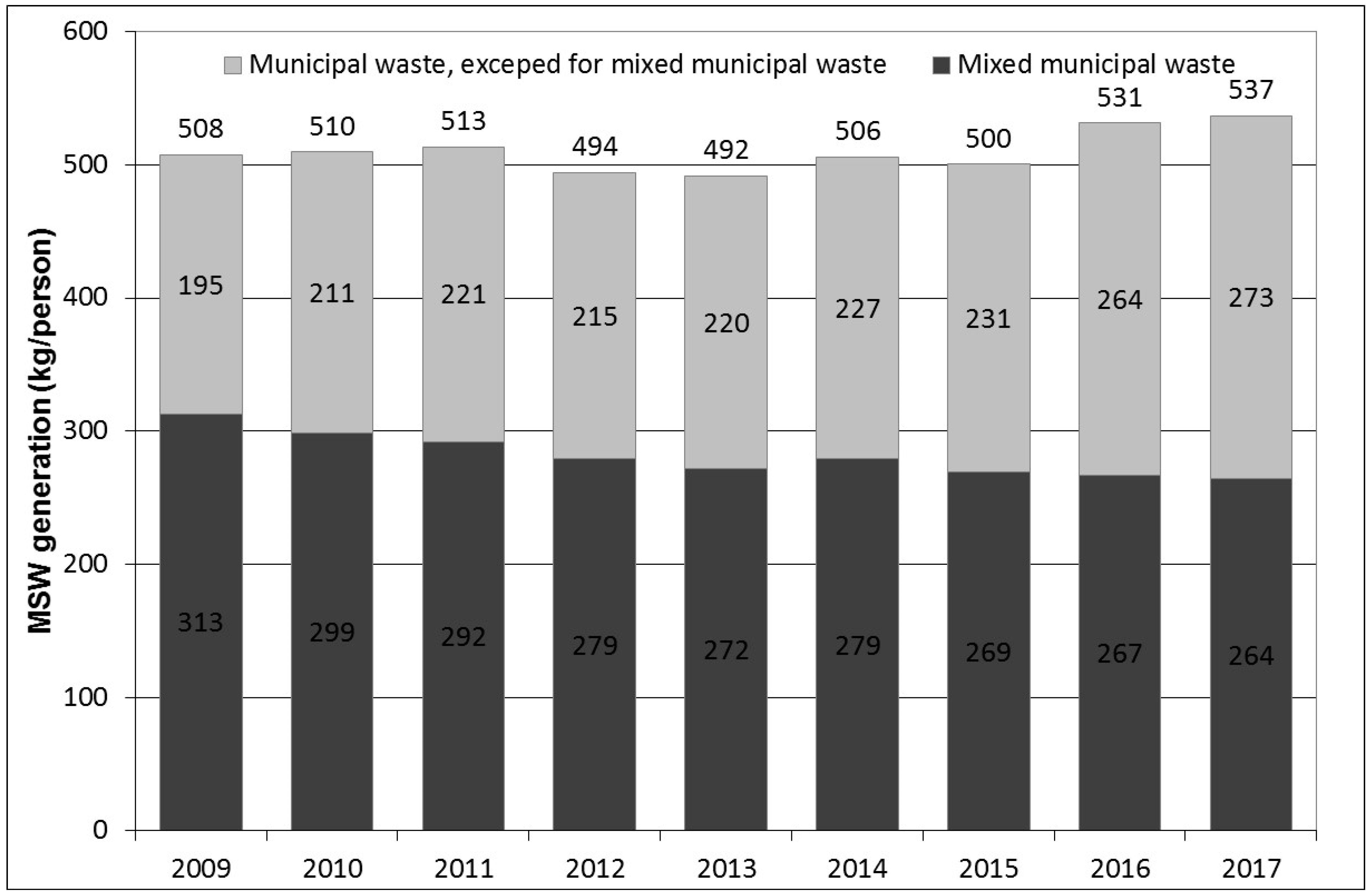 Sustainability 11 02030 g001 Sustainability 11 02030 g001