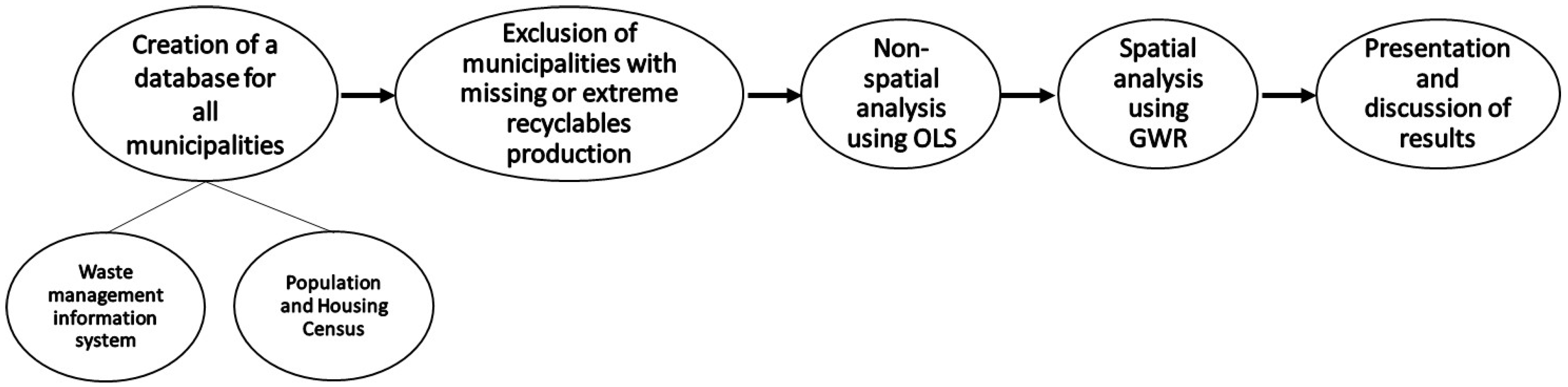 Sustainability 11 02030 g003 Sustainability 11 02030 g003