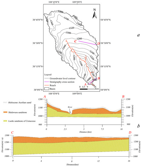Application of SWAT Model with a Modified Groundwater Module