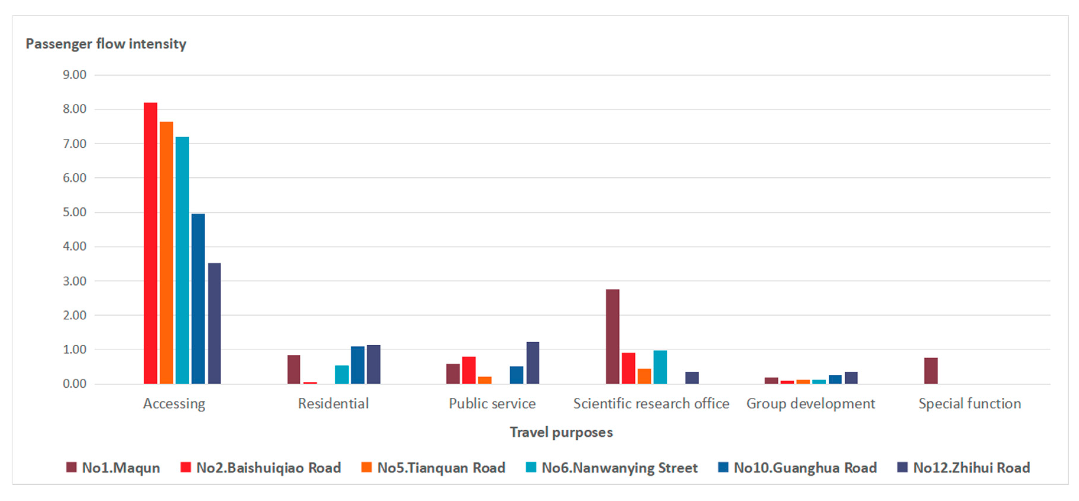 Sustainability 11 02034 g004
