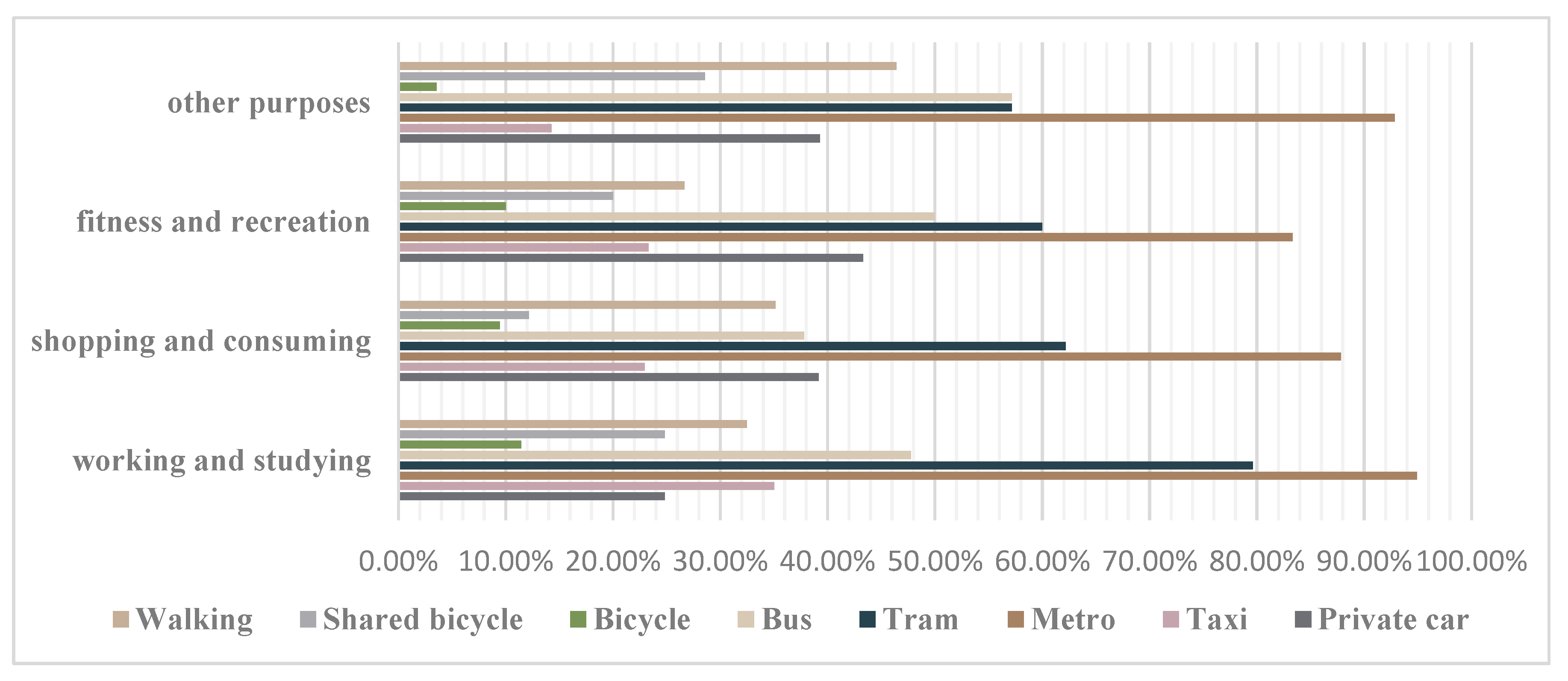 Sustainability 11 02034 g005