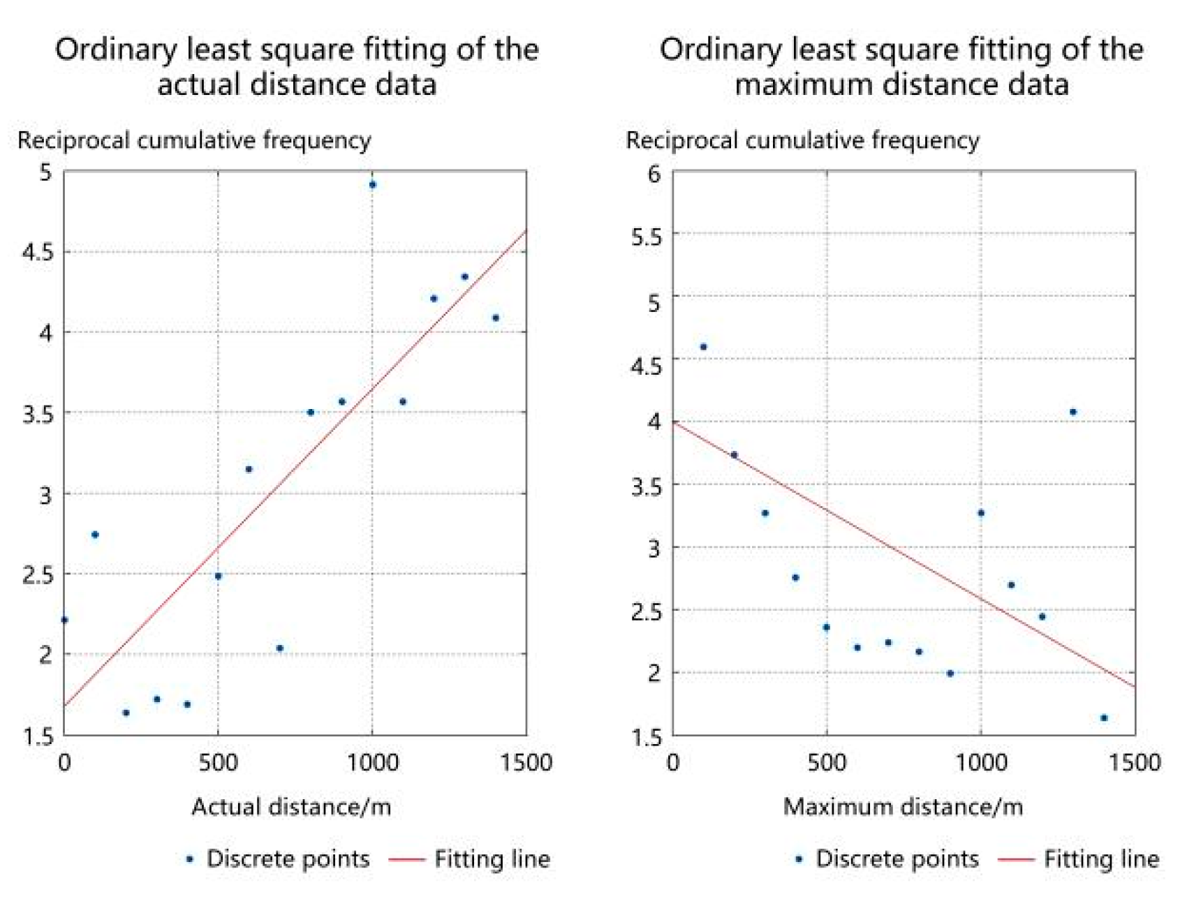 Sustainability 11 02034 g011