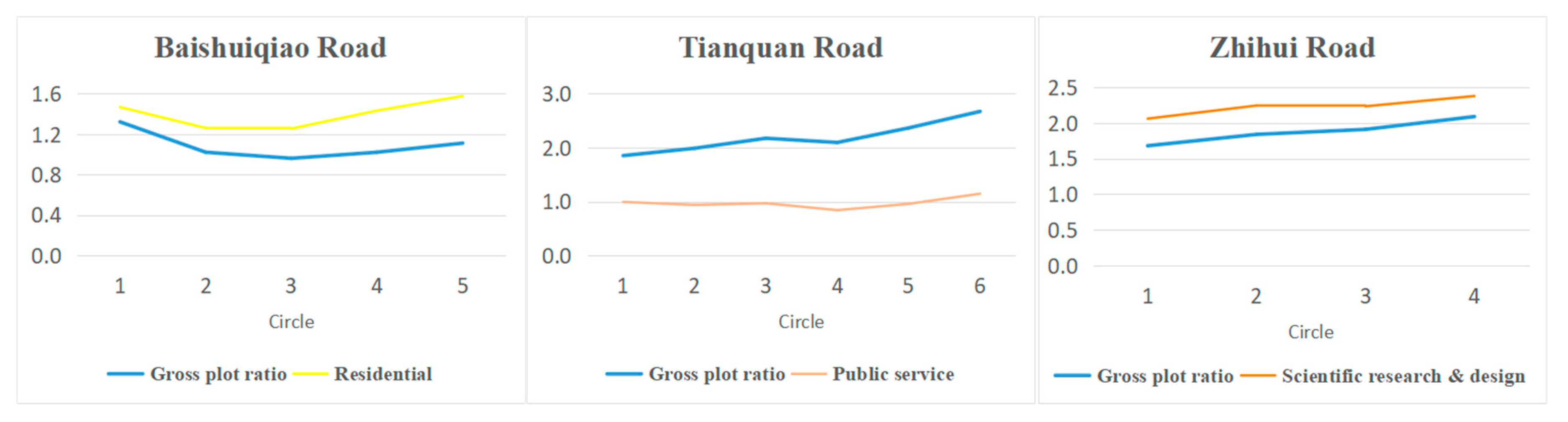 Sustainability 11 02034 g014