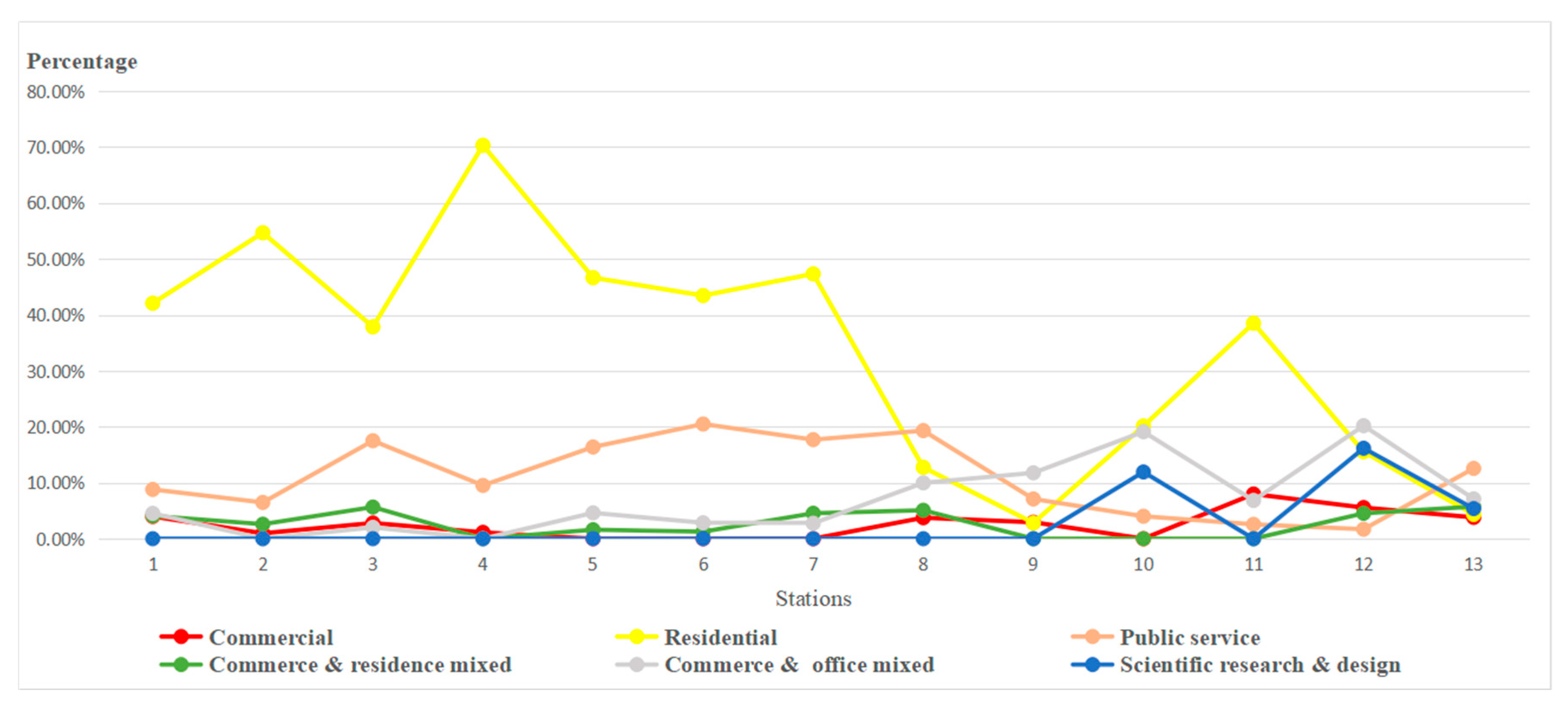 Sustainability 11 02034 g015