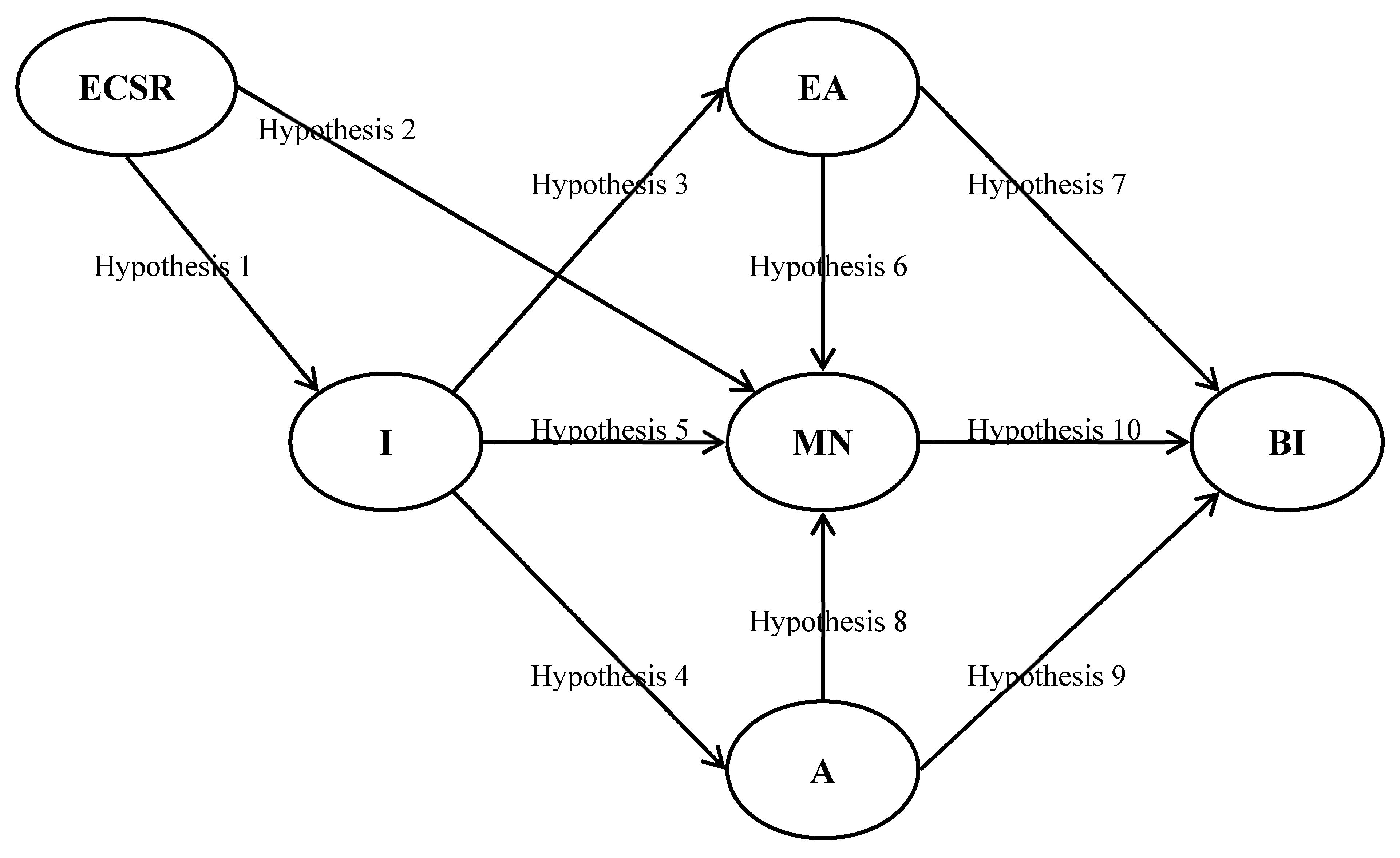 Sustainability 11 02035 g001 550