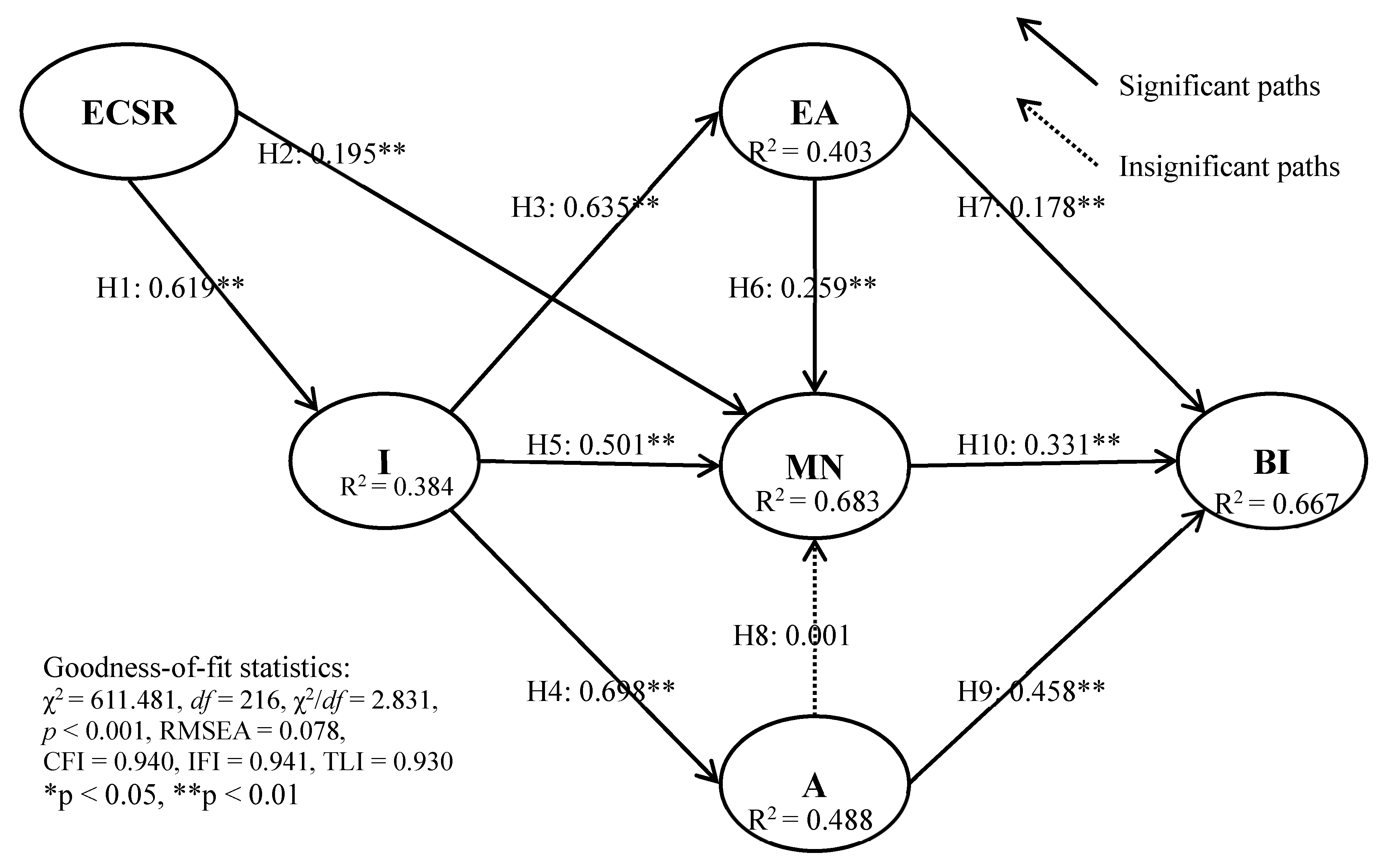 Sustainability 11 02035 g002 550