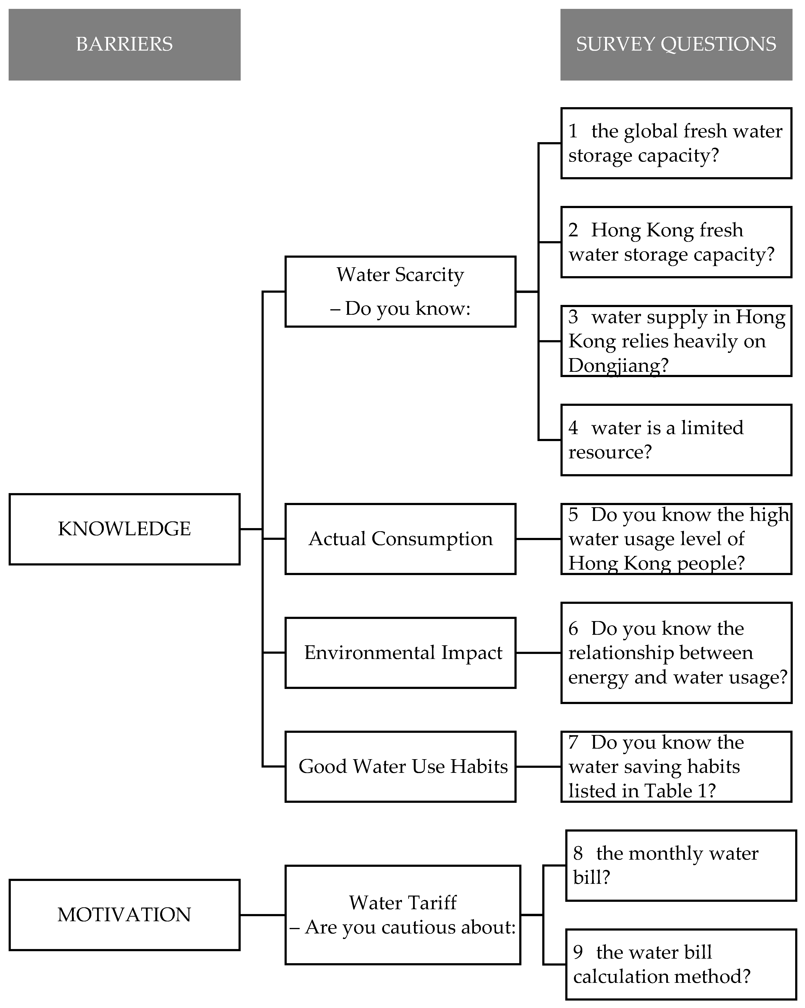 Sustainability 11 02036 g001 550