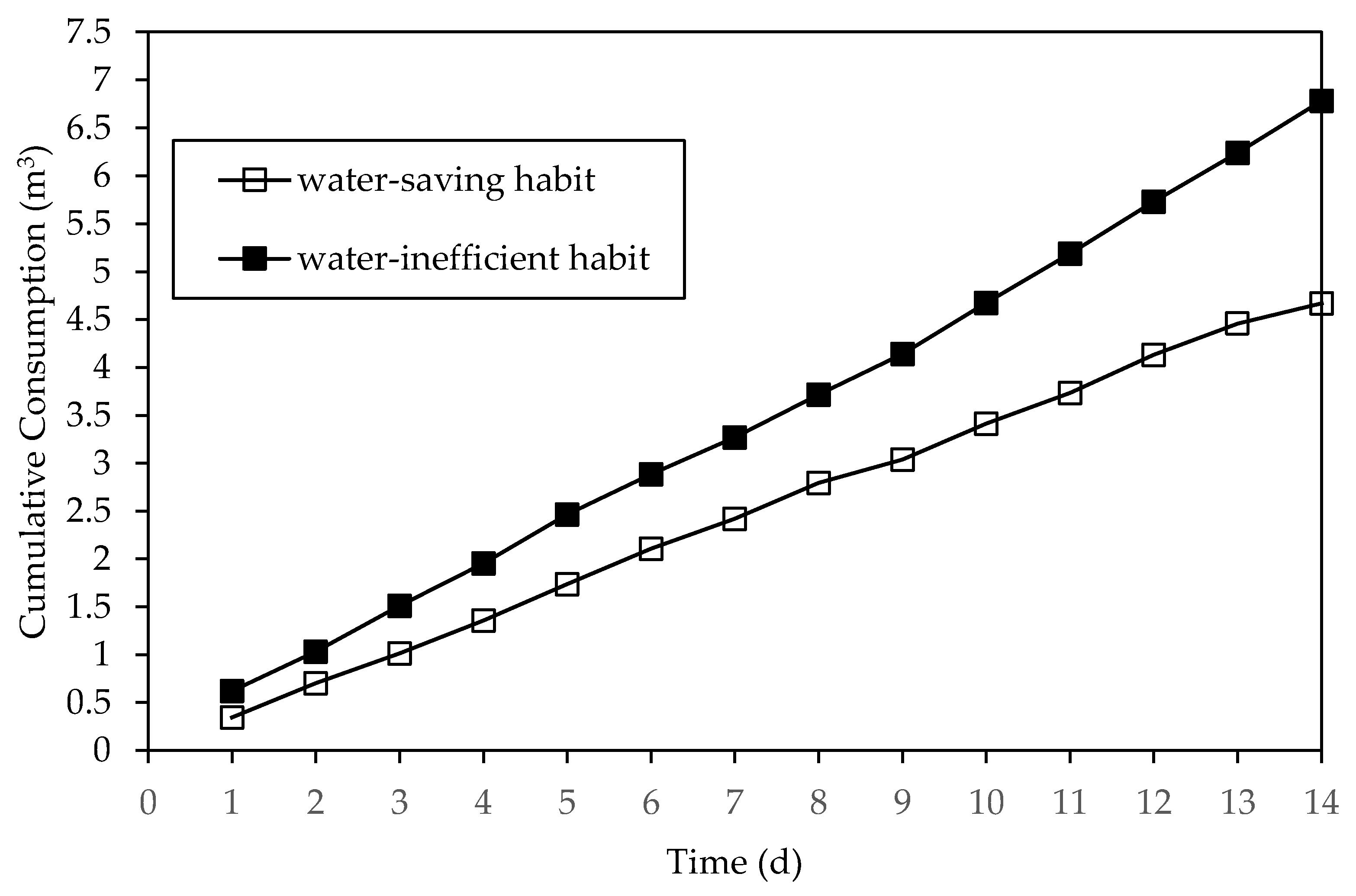 Sustainability 11 02036 g002 550