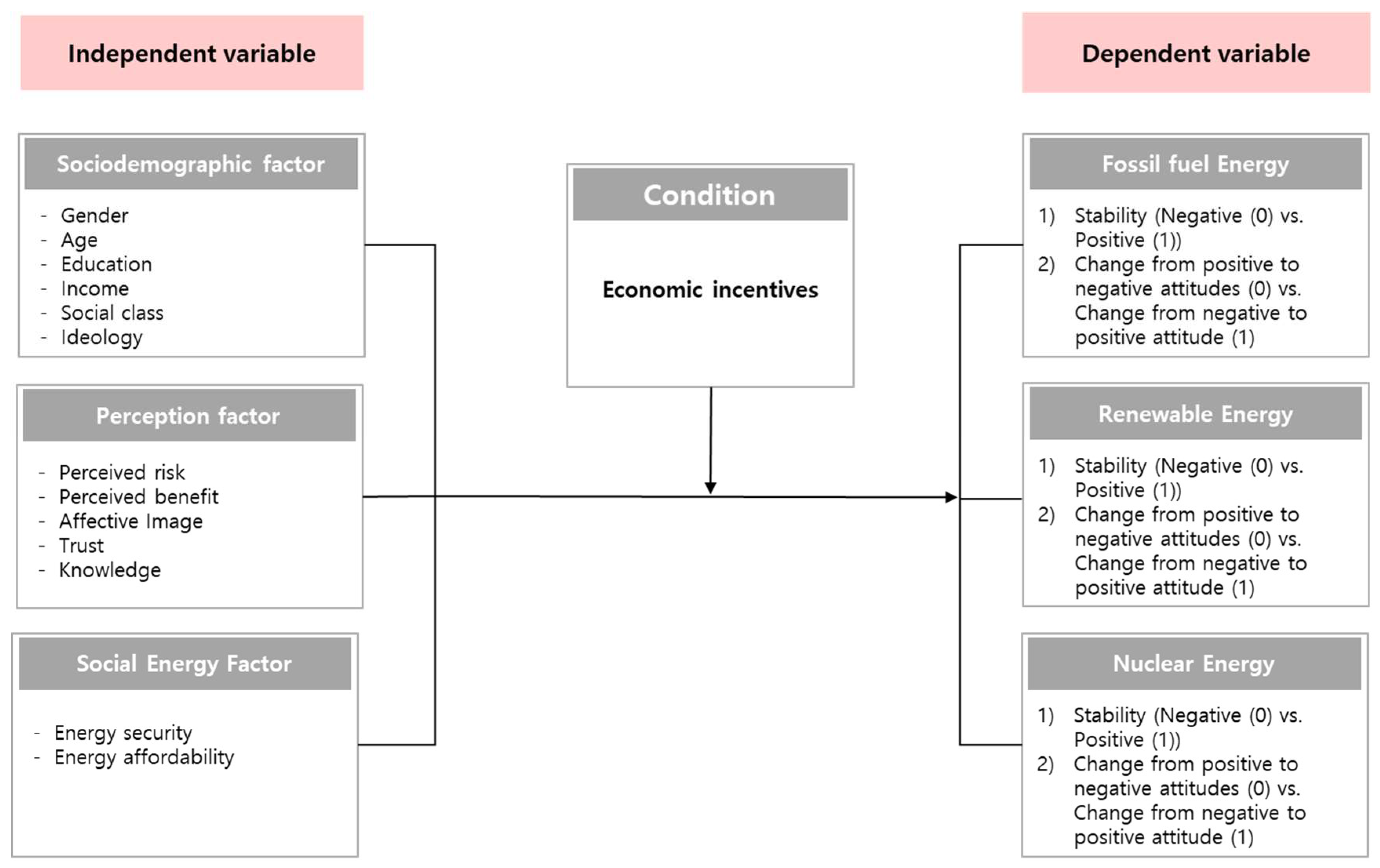 Sustainability 11 02037 g001 Sustainability 11 02037 g001