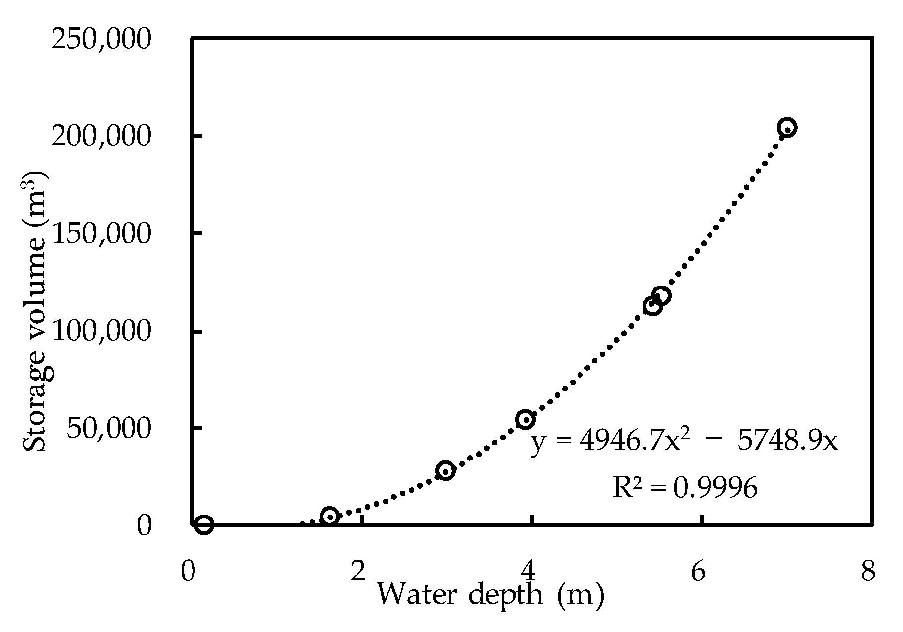 Sustainability 11 02038 g003