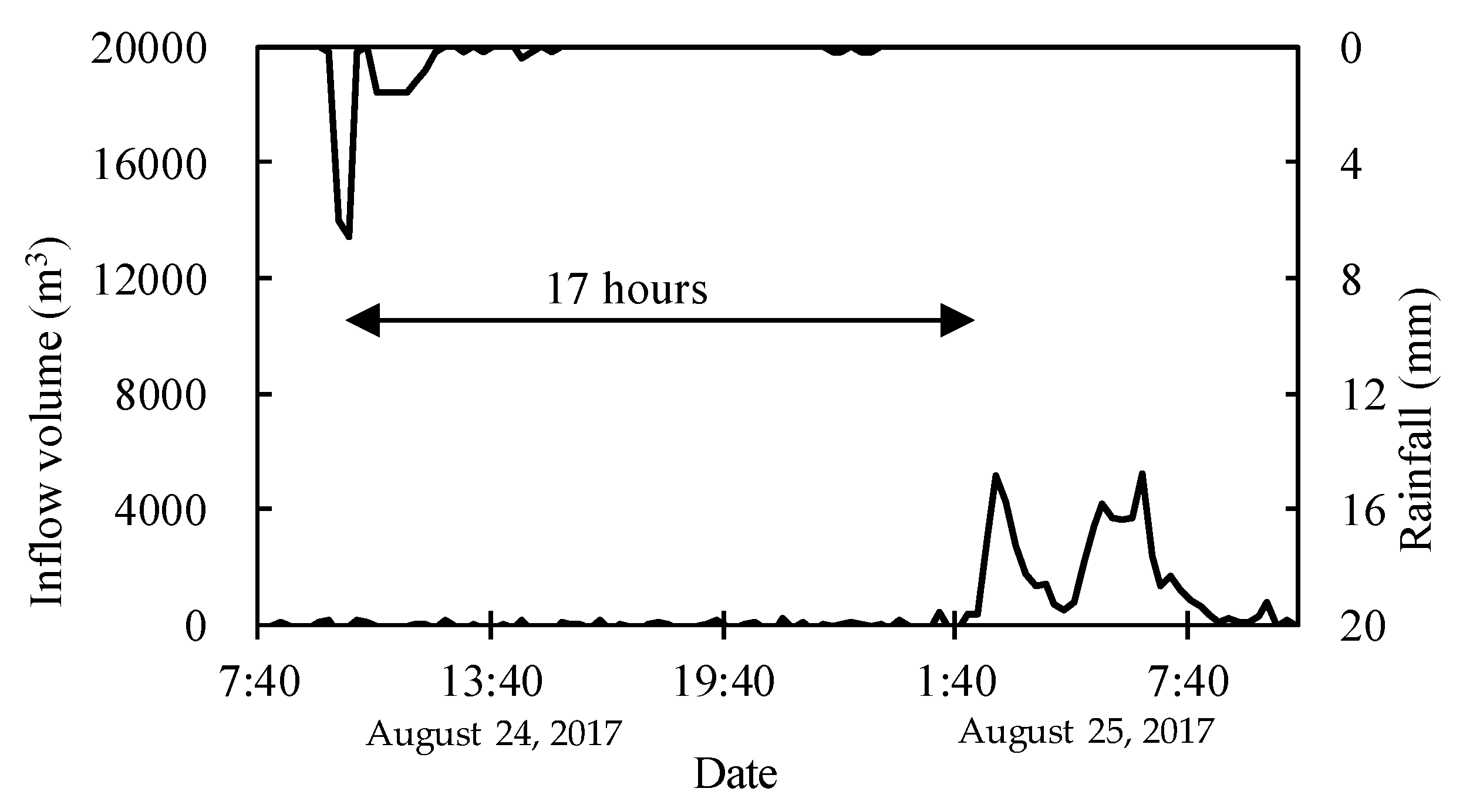Sustainability 11 02038 g005