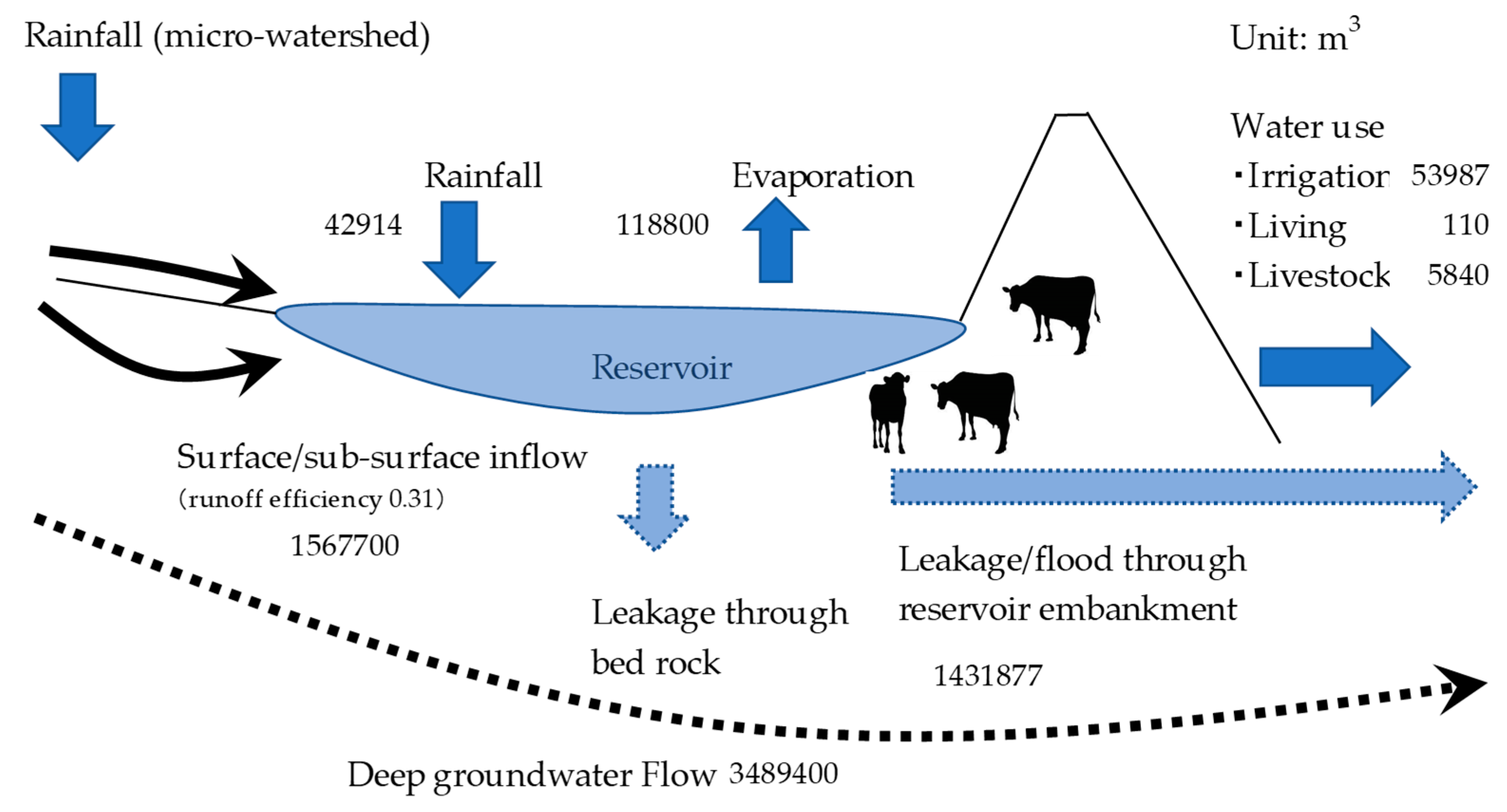 Sustainability 11 02038 g006